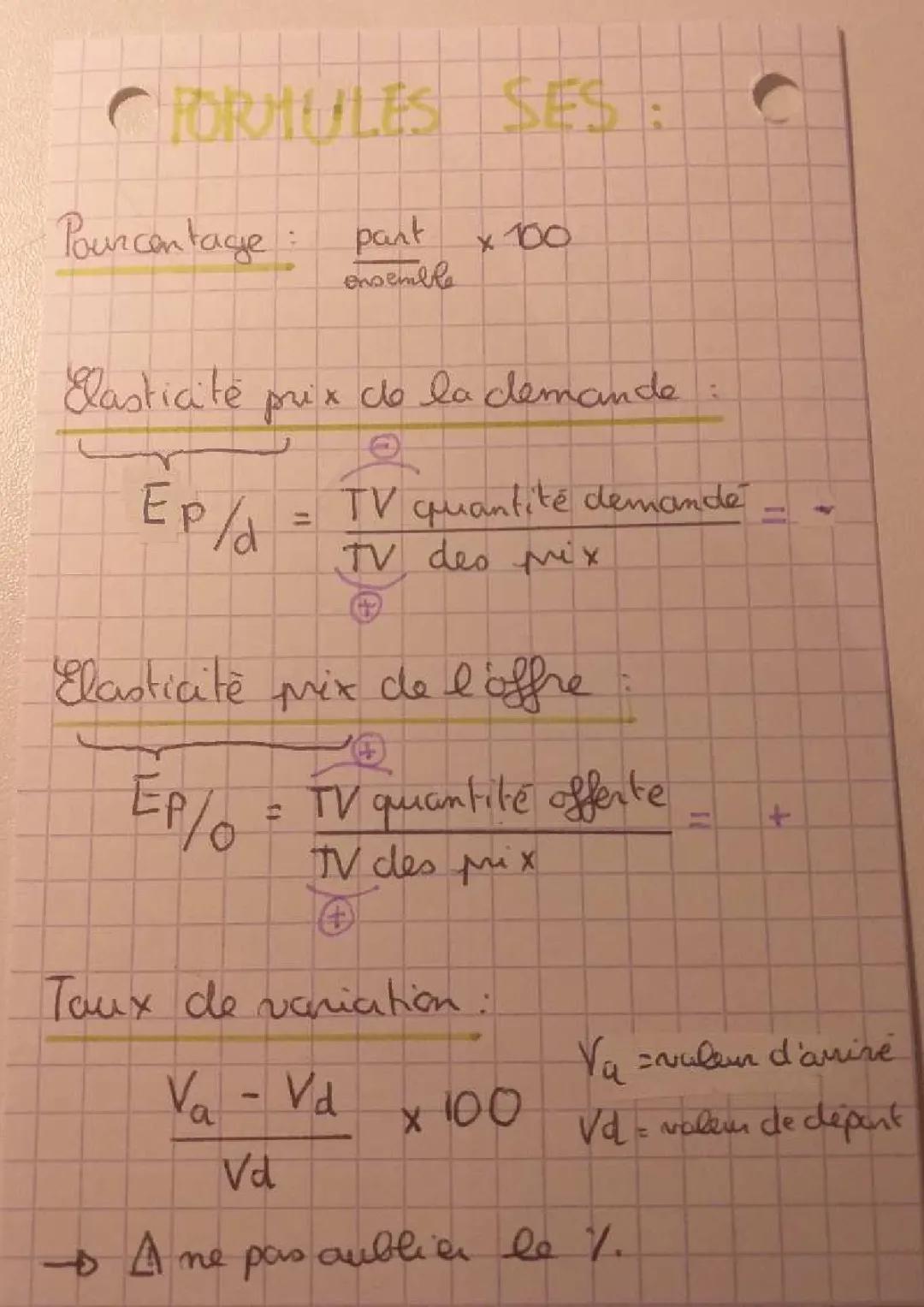 Comprendre les Formules SES du Marché Concurrentiel