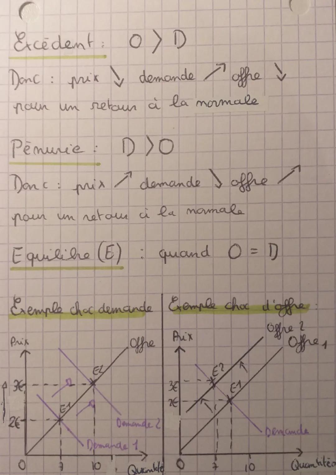 PORTULES SES :
Pourcentage
Elasticité
Ep/a
•
EP/0
:
13
11
pant
ensemble
x 100
de la demande
Elasticité prix de l'offre
TV quantité demande
T