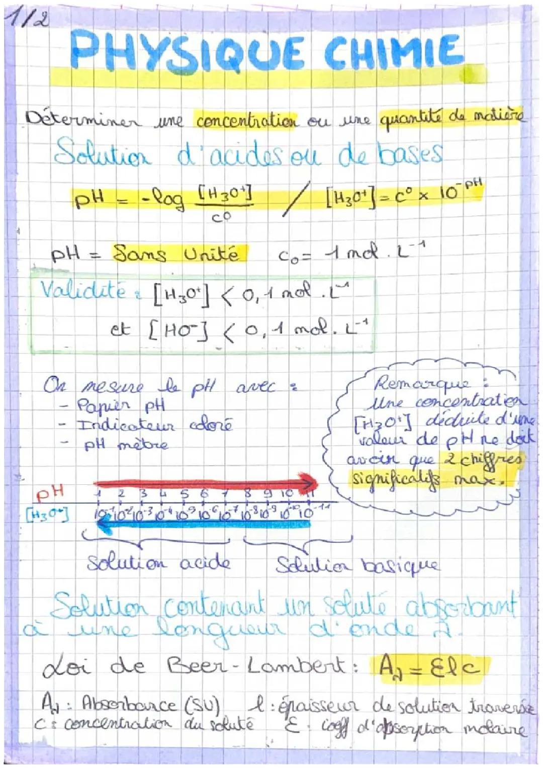 Méthode d’analyse