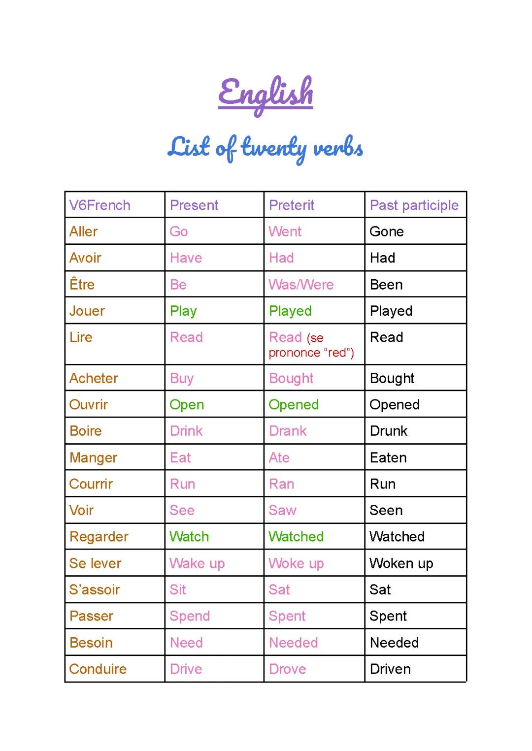 English : Les verbes