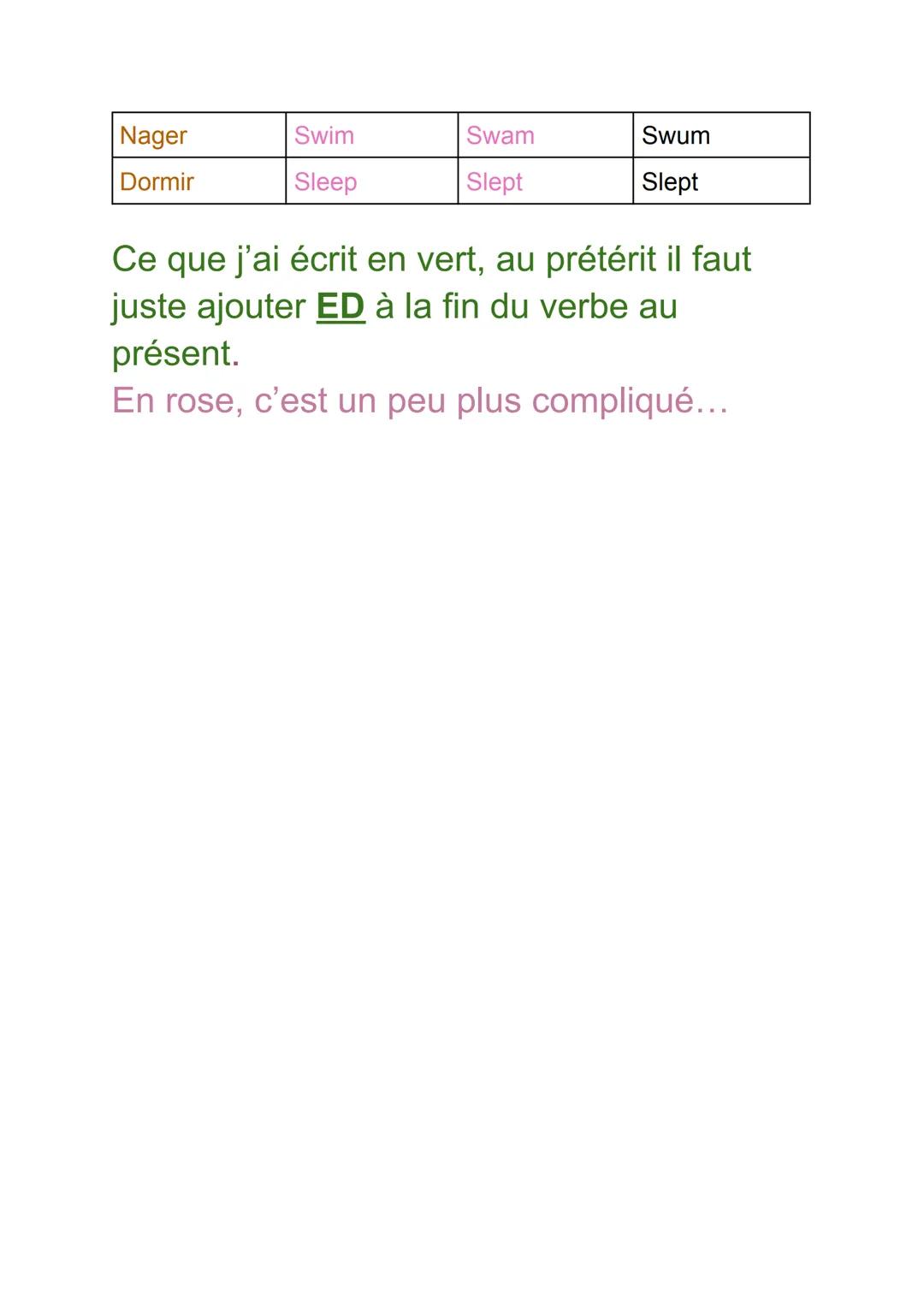 V6French
Aller
Avoir
Être
Jouer
Lire
Acheter
Ouvrir
Boire
Manger
Courrir
Voir
Regarder
Se lever
S'assoir
Passer
Besoin
Conduire
English
List