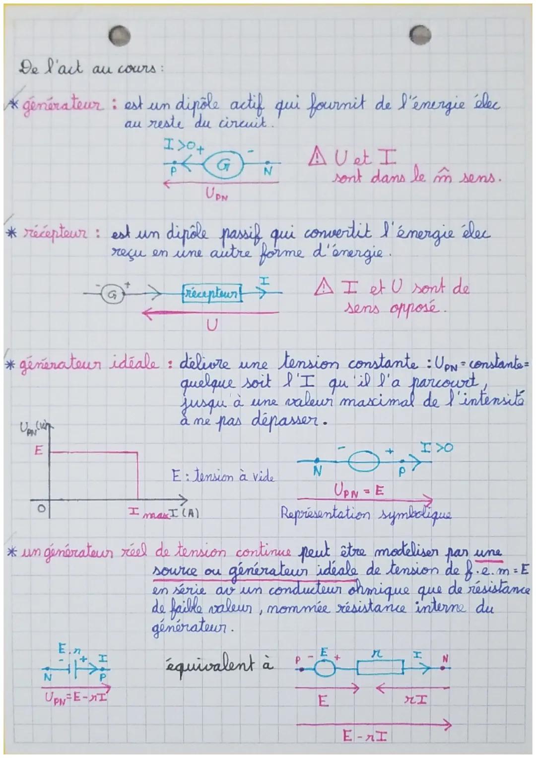 It'spects énergétiques, des
phénomènes électriques
Rappel
Pe = Ux I
• Pe = puissance élec
U= tension aux bornes du récepteur (convertissen)