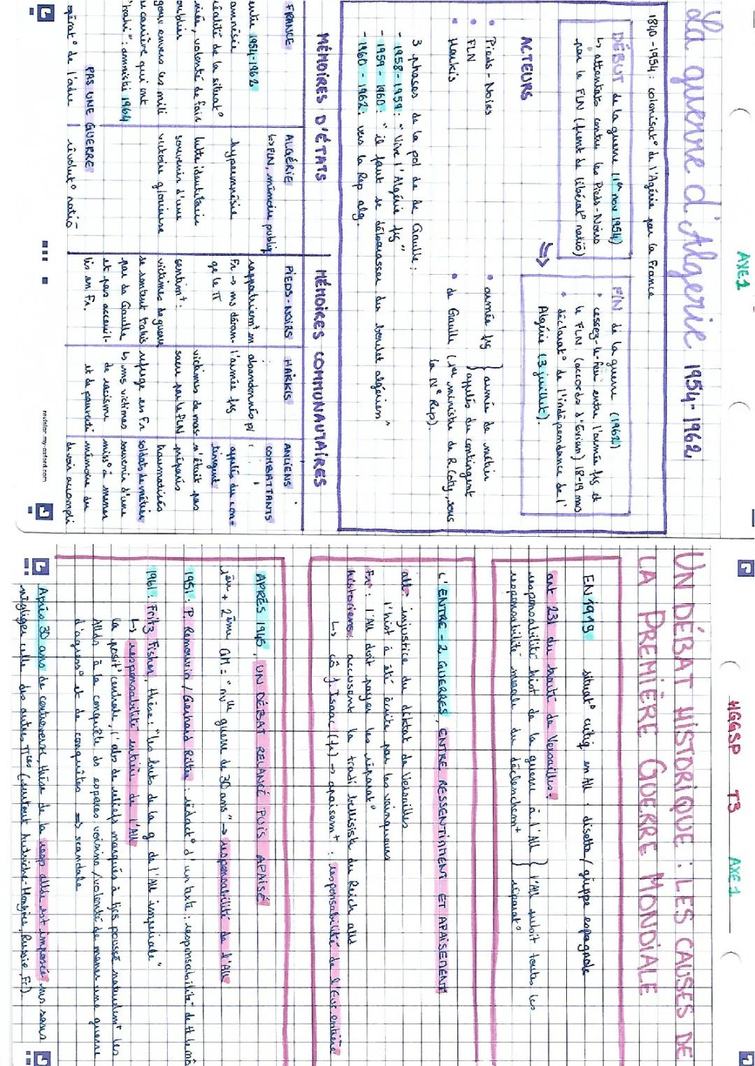 thème 3 axe 1 : histoire et mémoire d'un conflit