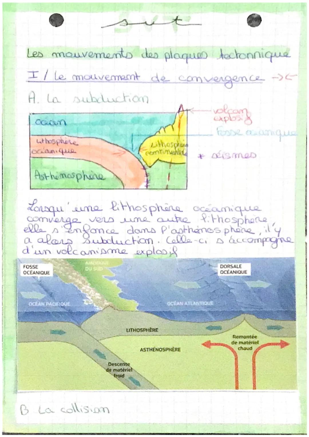 Les mouvements des plaques tectonnique
I/ le mouvement de convergence ->
A. La subduction
caan
thosphore
Tocanique
Asthmosphine
FOSSE
OCÉANI