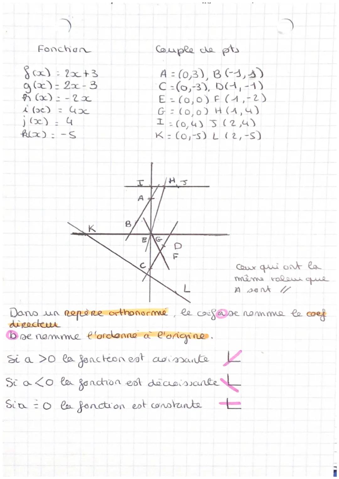 Representation graphique
fonction affine: s'ecuit sous la for me ax + b
ou a, b designent 2 nombres.
Si b=0 alles fonction affine linéaire
(