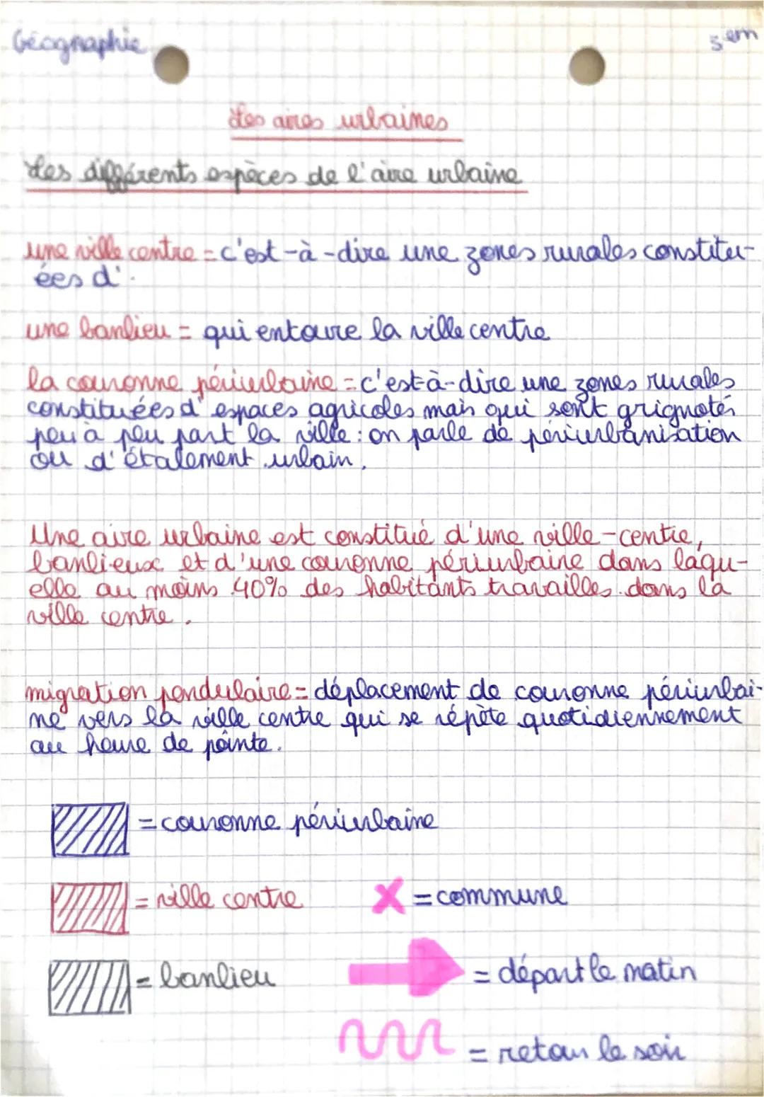 Geographie.
des aires urbaines.
Les différents espèces de l'aire urbaine
une ville centre - c'est-à-dire une zones rurales constitur
ées d'