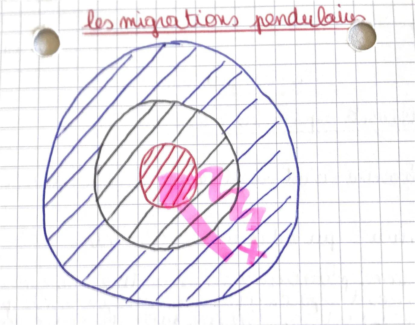 Geographie.
des aires urbaines.
Les différents espèces de l'aire urbaine
une ville centre - c'est-à-dire une zones rurales constitur
ées d'