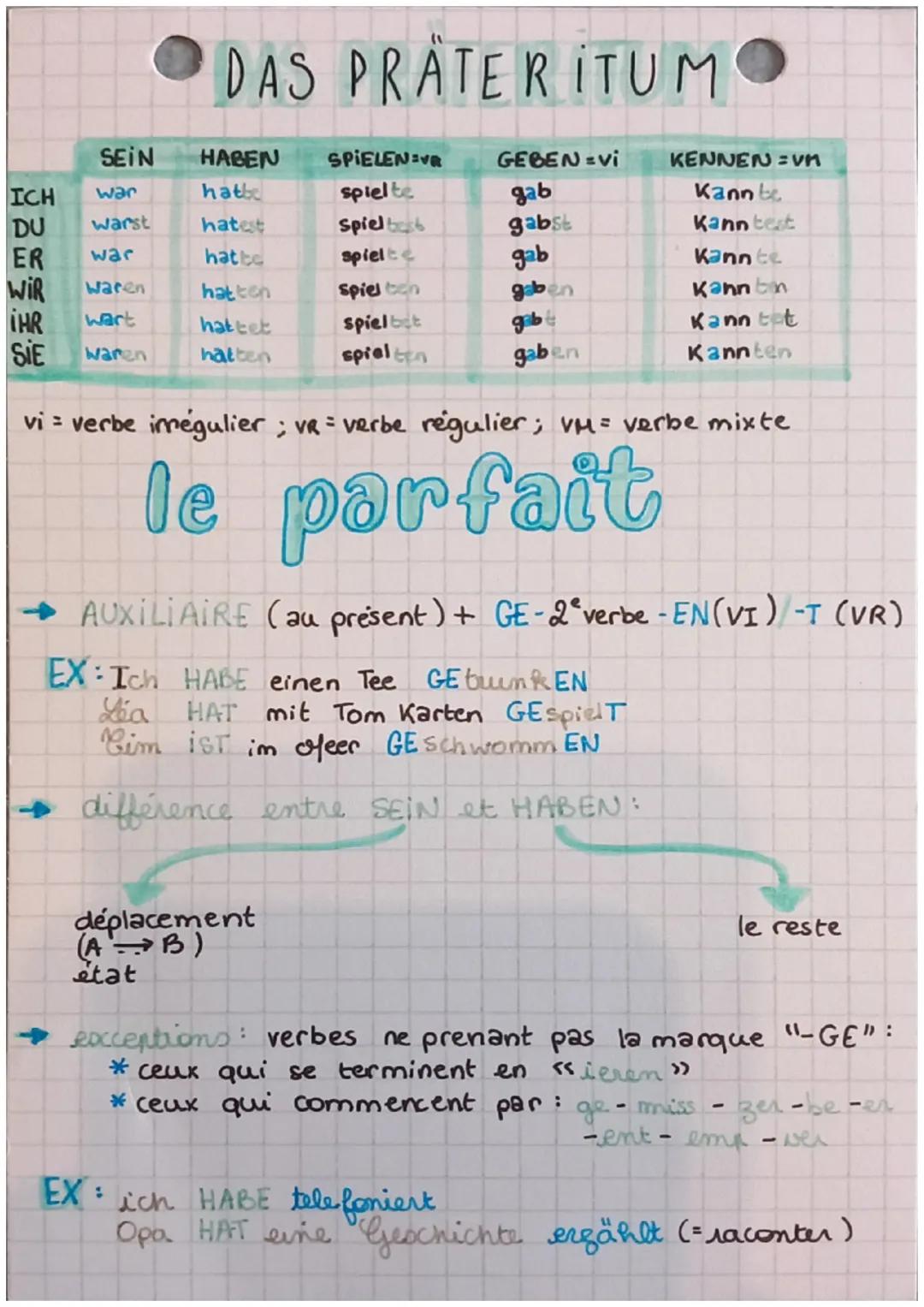 # DAS PRÄTER ITUM
SEIN
HABEN
SPIELEN VR
GEBEN Vi
KENNEN=VM
ICH
war
hatbe
spielte
gab
Kannte
DU
warst
hatest
Spiel best
gabst
Kann test
ER
w