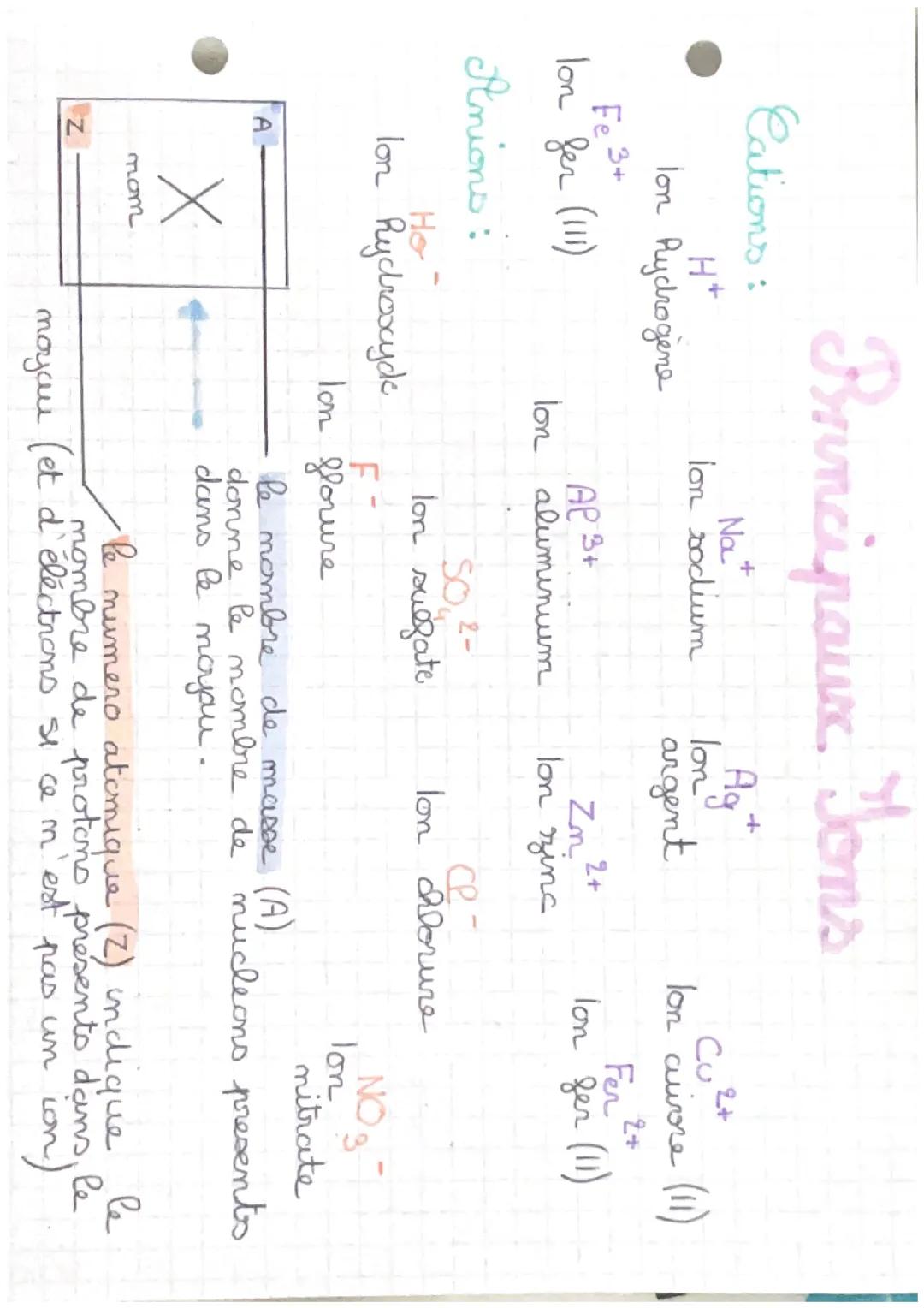 Ions et Atomes