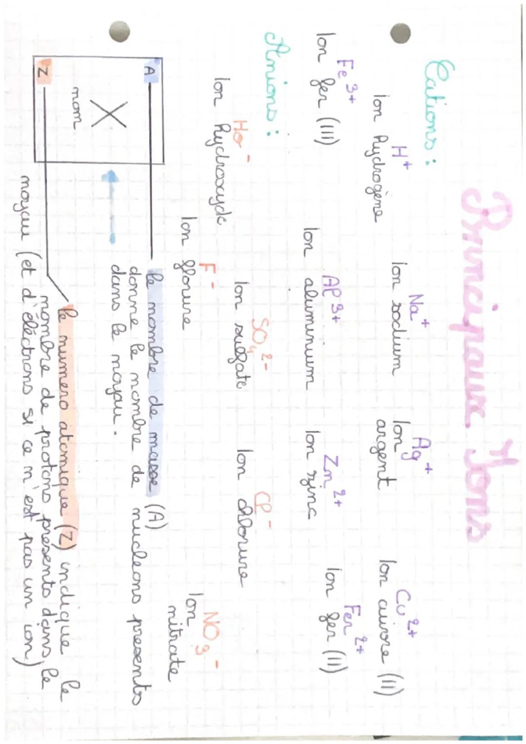 Eations:
H+
Brincipaux Tons
Ion hydrogène
Fe 3+
lon fer (111)
+
Na
lon sodium
Ag
+
lon
argent
Cu2+
lon cuore (11)
Fer
2+
Ion ger (11)
AP 3+