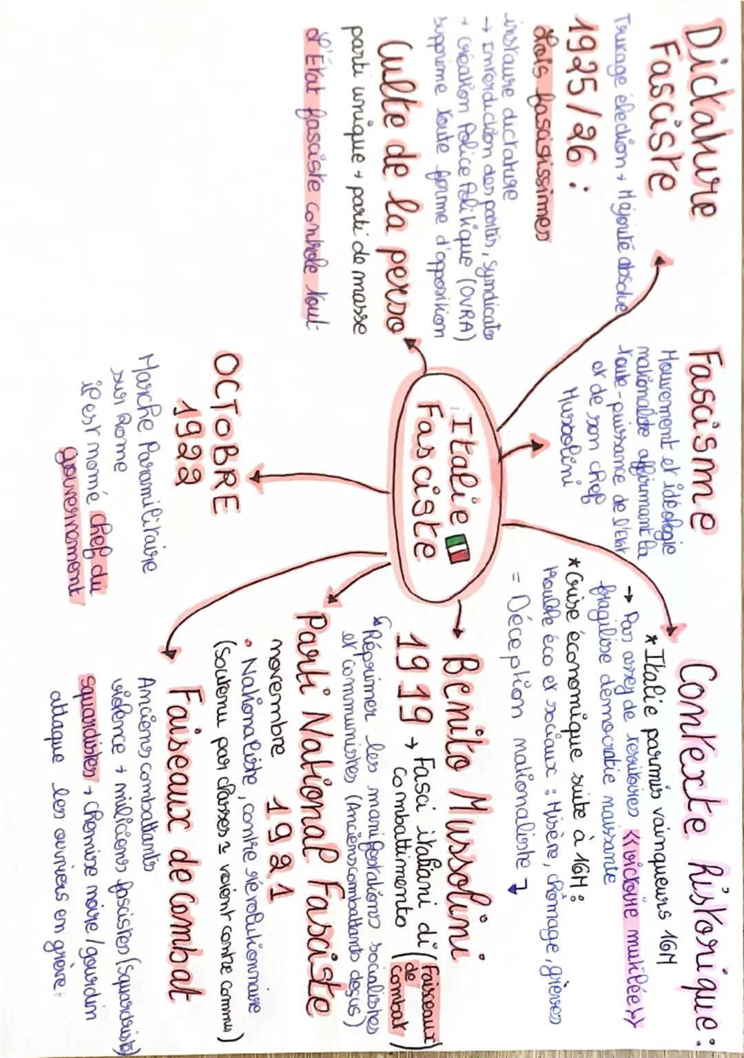 Dictature
Fasciste
Fascisme
Mouvement et idéologie
nationalite affirmant la
Truxage élection + Hajouté absolue route-puissance de l'Evaky
19
