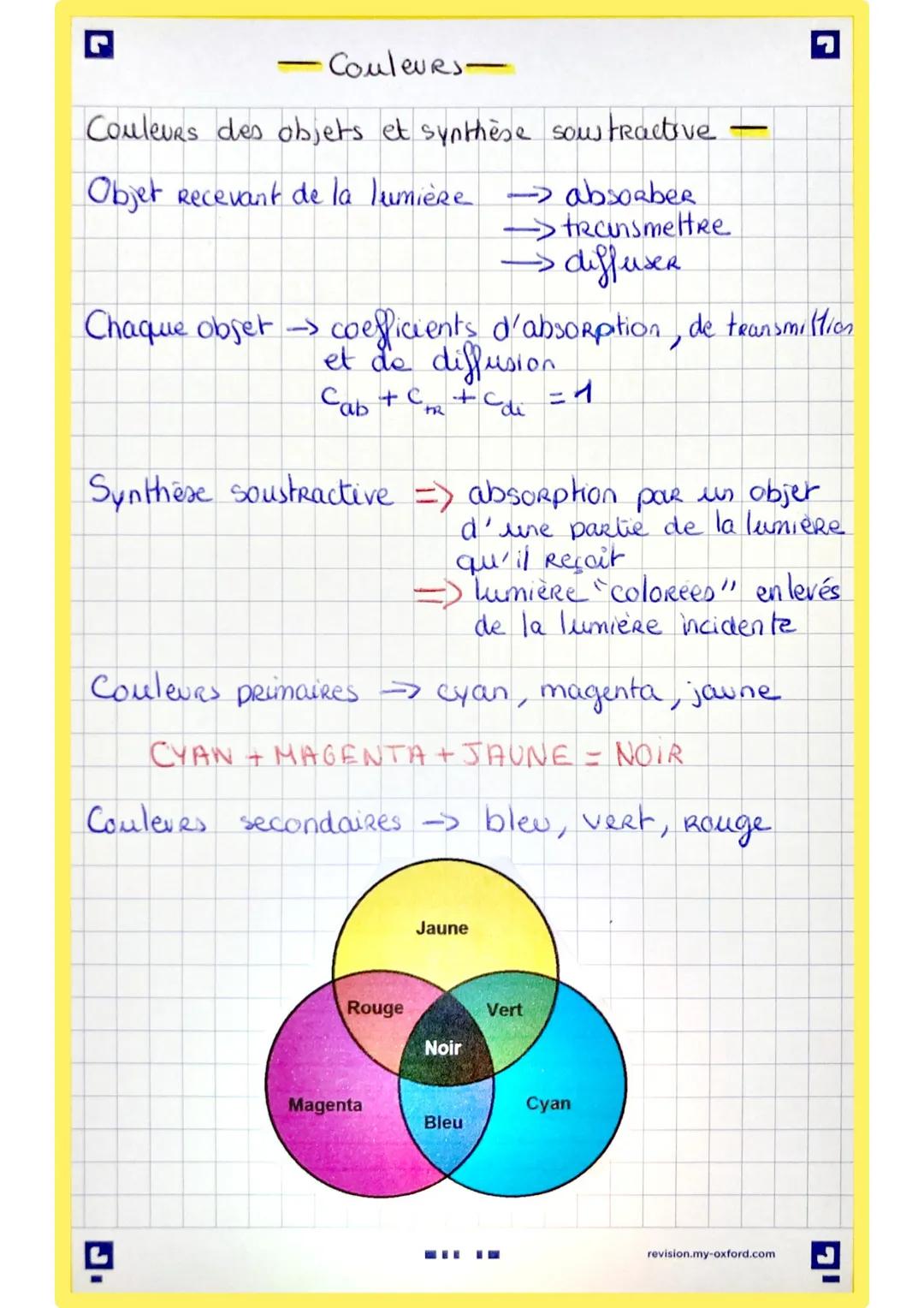 5
Couleurs
Vision des couleurs et synthèse additive
Perception des couleurs.
Rétine cellule photoréceptRice) -> cônes
-
Homme → 3 cônes → Ro