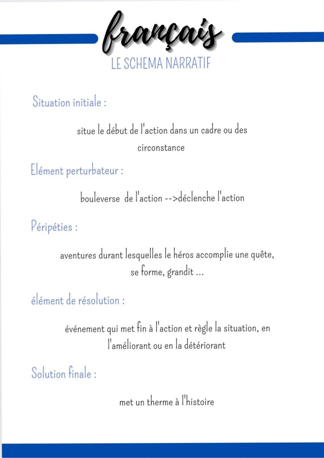 Situation initiale:
français
LE SCHEMA NARRATIE
situe le début de l'action dans un cadre ou des
circonstance
Elément perturbateur :
Péripéti