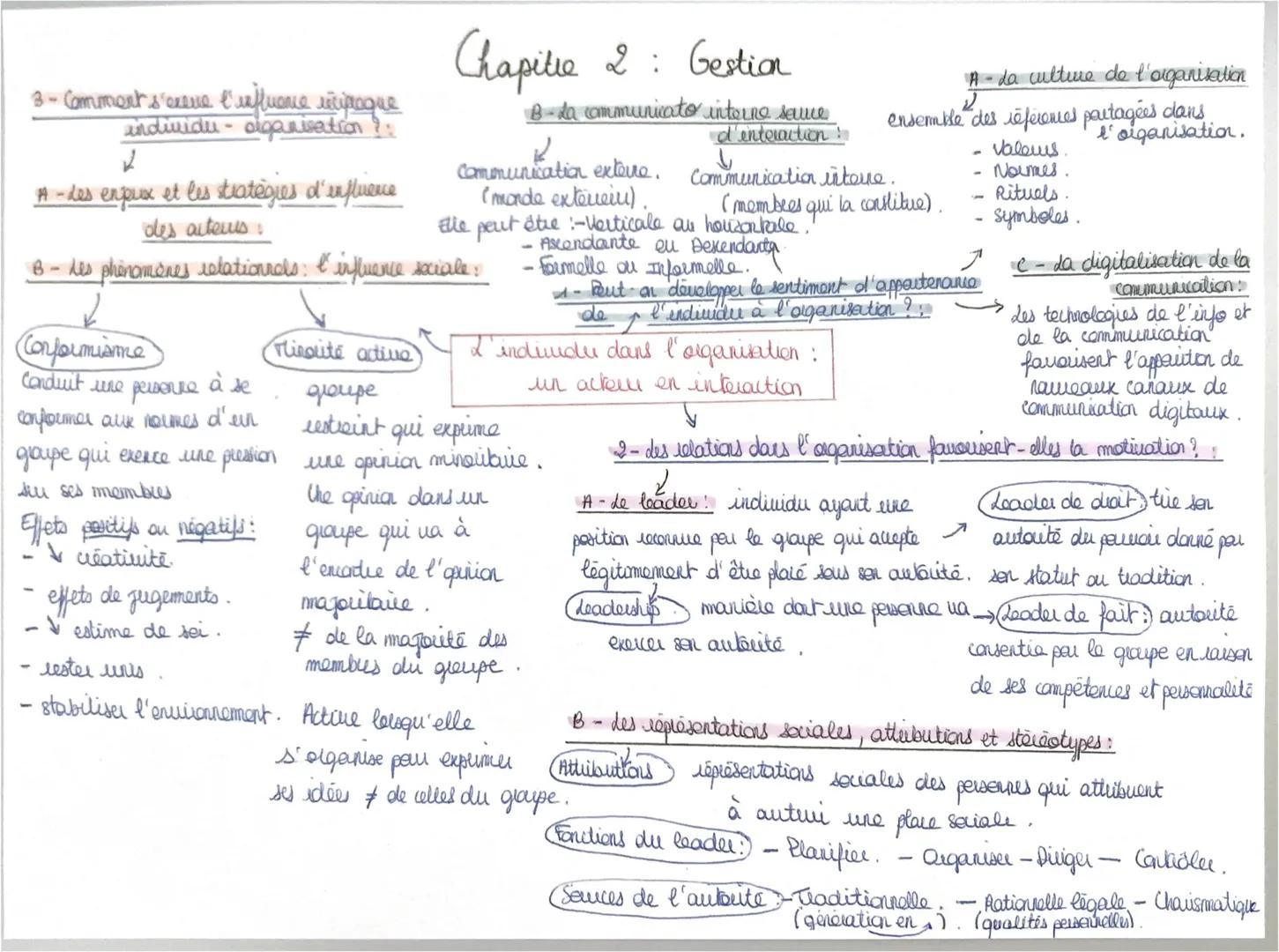 3- Comments'exere l'influence intiacque
individu- olganisation ?!
2
A-Les expux et les stratègies d'influence
des acteurs :
Conformisme
Cond