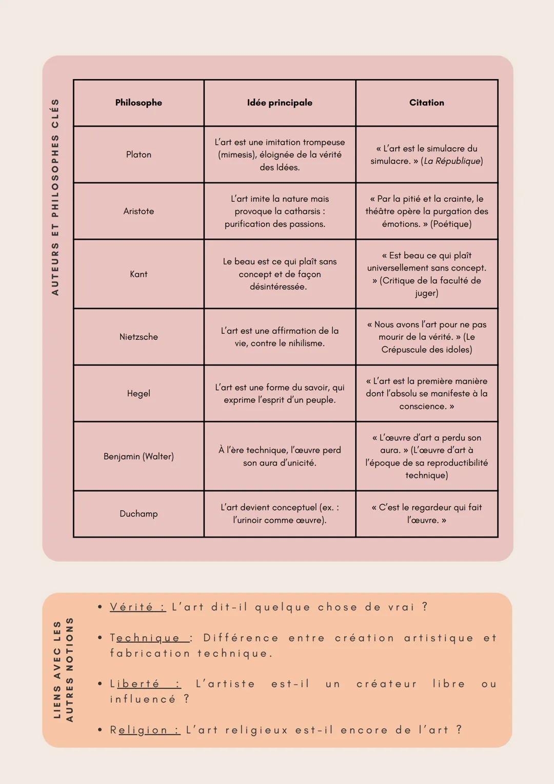 EXEMPLES D'OEUVRES
FONCTIONS DE L'ART
DÉFINITIONS
PHILO
L'ART
PROBLÉMATIQUES CENTRALE
Qu'est-ce qui distingue l'art
du simple artisanat ?
L'