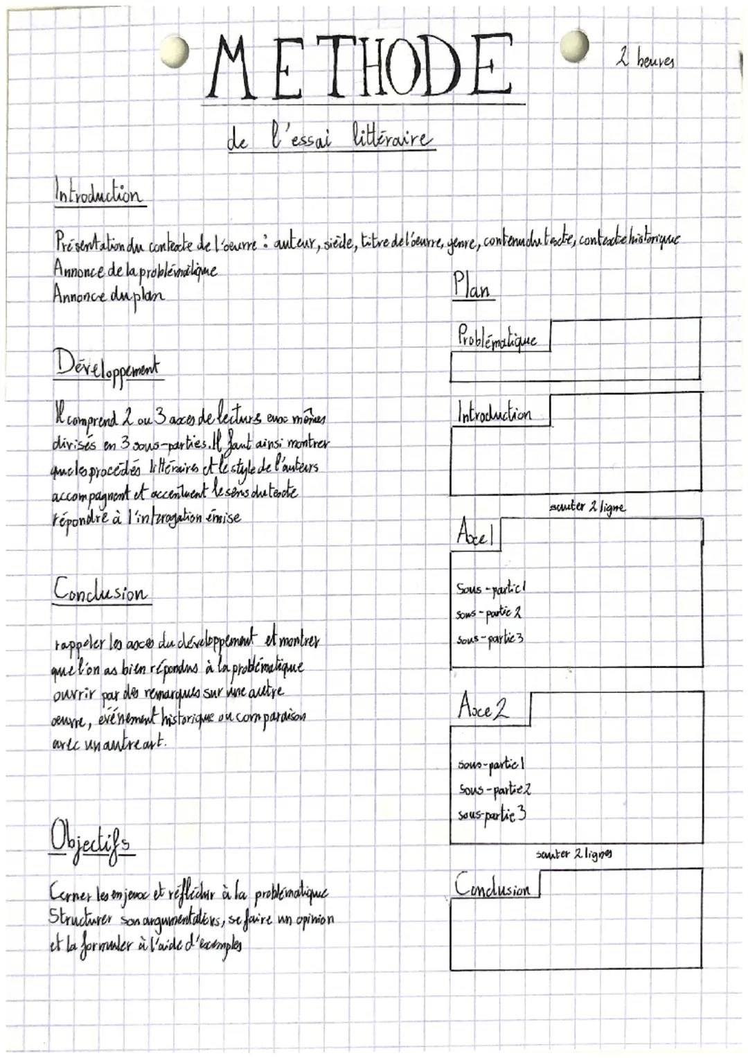 # METHODE
de l'essai littéraire
2 beures
Introduction
Présentation du contexte de l'oeurre : auteur, siede, titre de l'eurre, yenre, contenu
