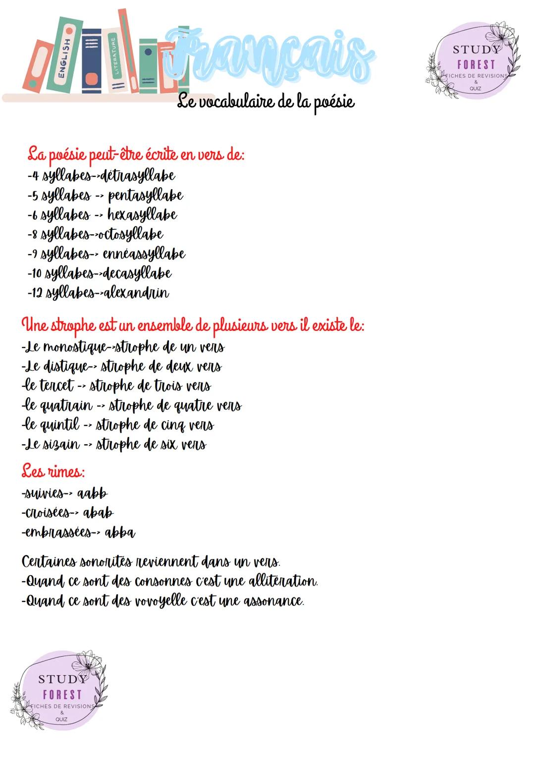 HSTONE
I prancais
Le vocabulaire de la poésie
-4
La poésie peut-être écrite en vers de:
syllabes--detrasyllabe
-5 syllabes - pentasyllabe
-6