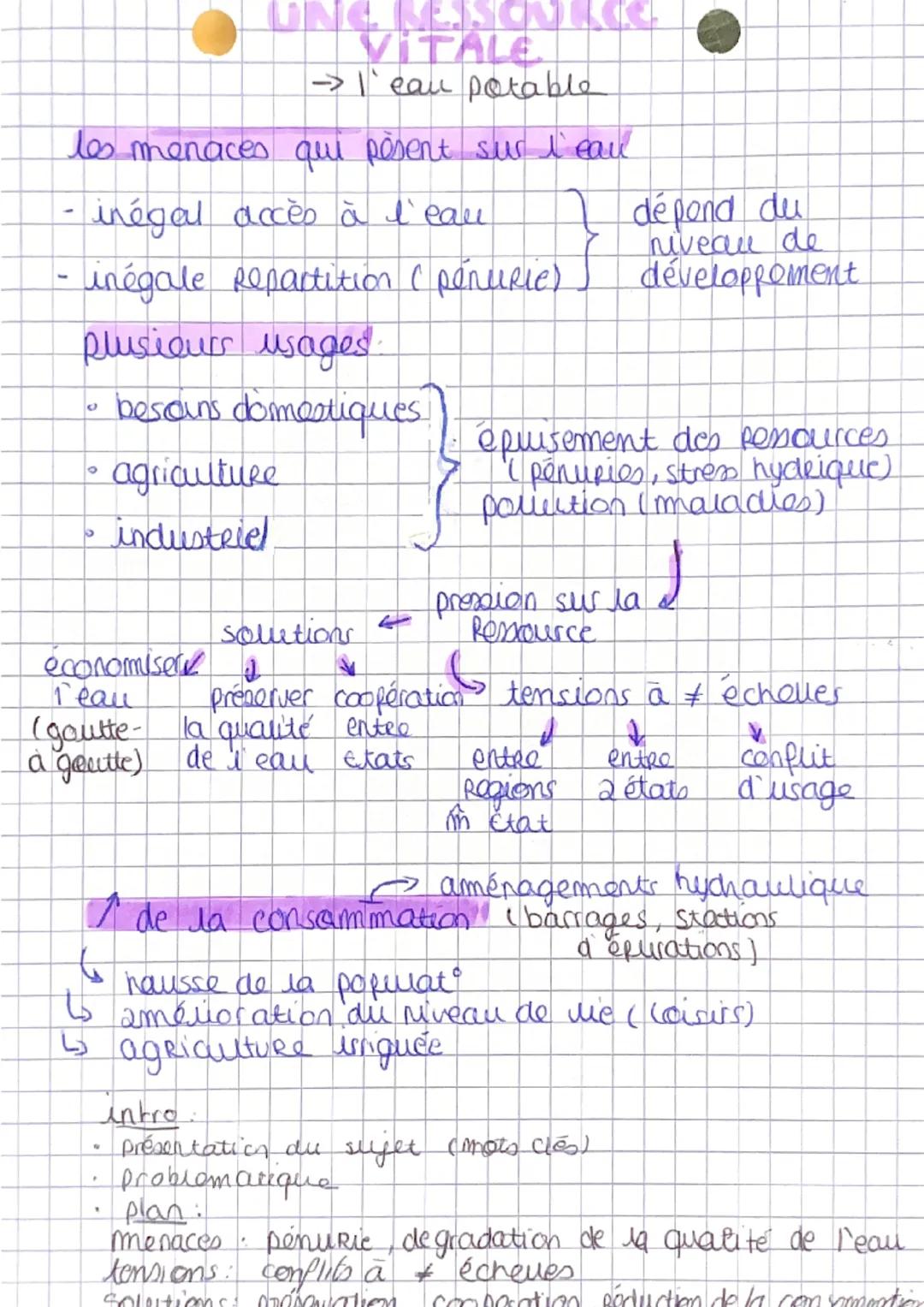 UNE RESSOURCE
VITALE
→ l'eau potable
les menaces qui pèsent sur l'eau
- inégal accès à l'eau
- inégale repartition ( pénurie)
plusieurs us