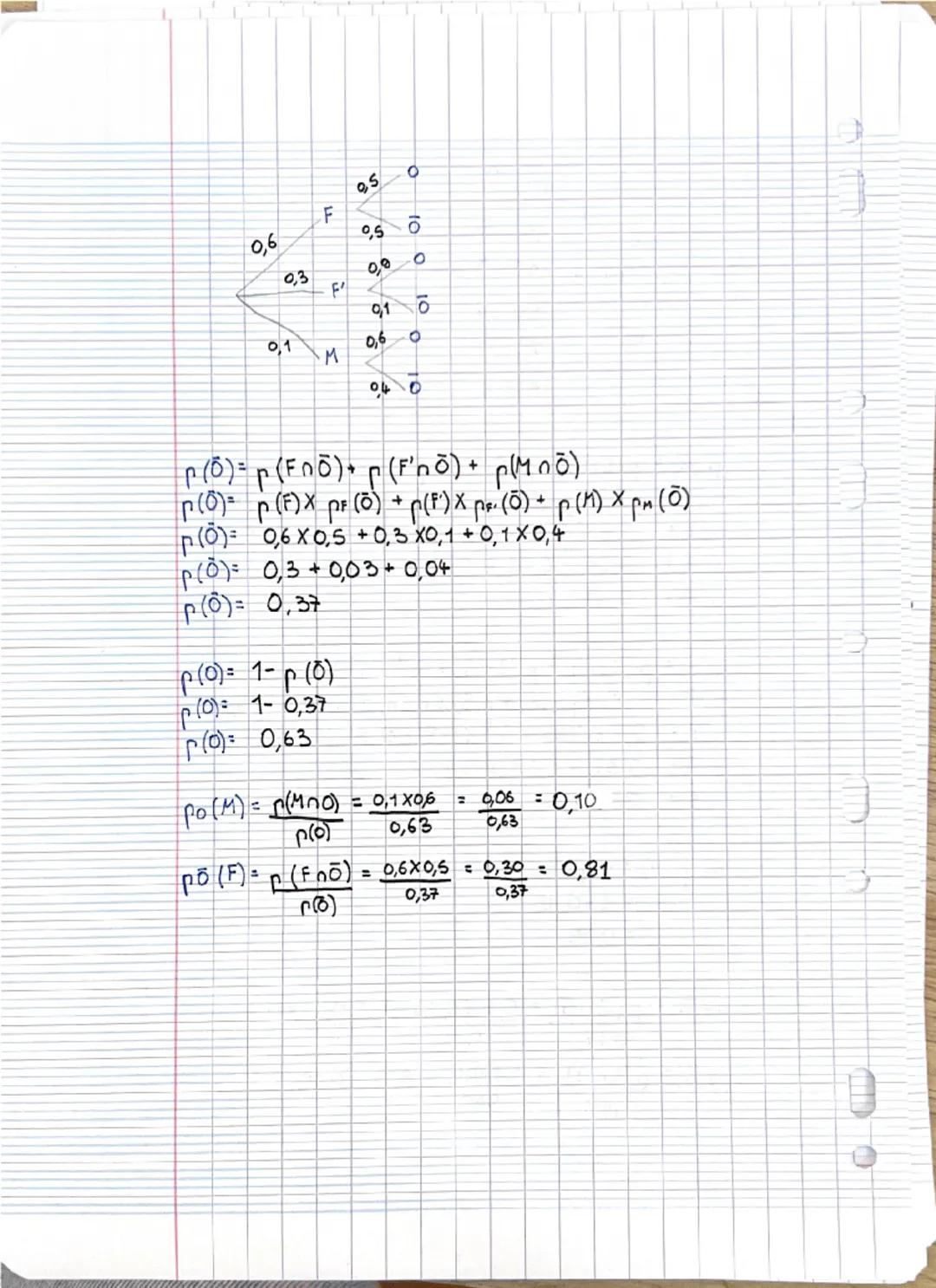 PROBABILITES CONDITIONNELLES.
Tableaux de dénombrement
1) Exemple de tableau
d'effectifs
Dans une classe de première 35 élèves, 15 élèves s