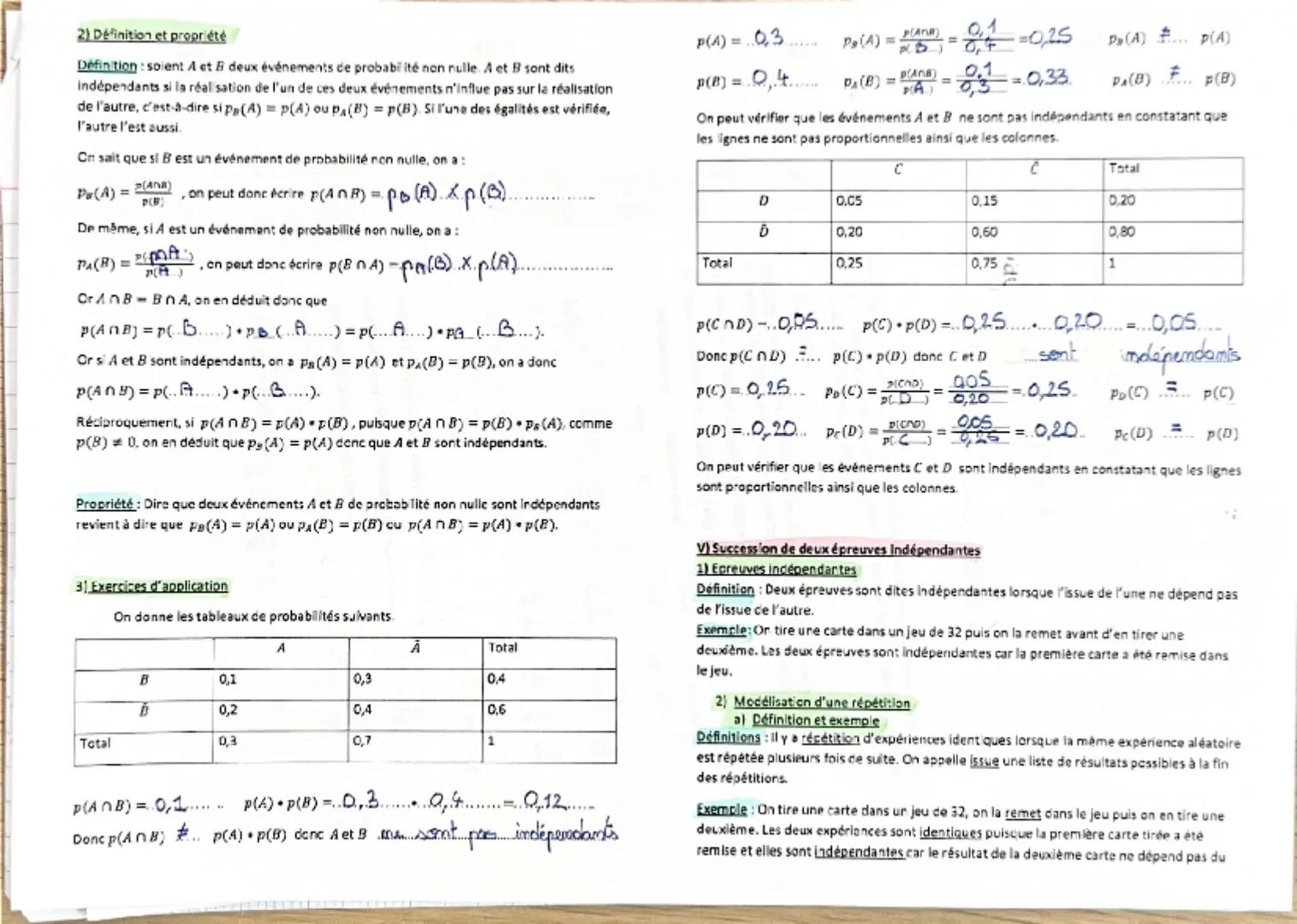 PROBABILITES CONDITIONNELLES.
Tableaux de dénombrement
1) Exemple de tableau
d'effectifs
Dans une classe de première 35 élèves, 15 élèves s