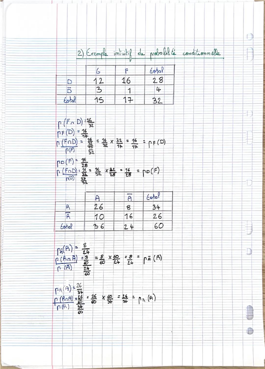 PROBABILITES CONDITIONNELLES.
Tableaux de dénombrement
1) Exemple de tableau
d'effectifs
Dans une classe de première 35 élèves, 15 élèves s