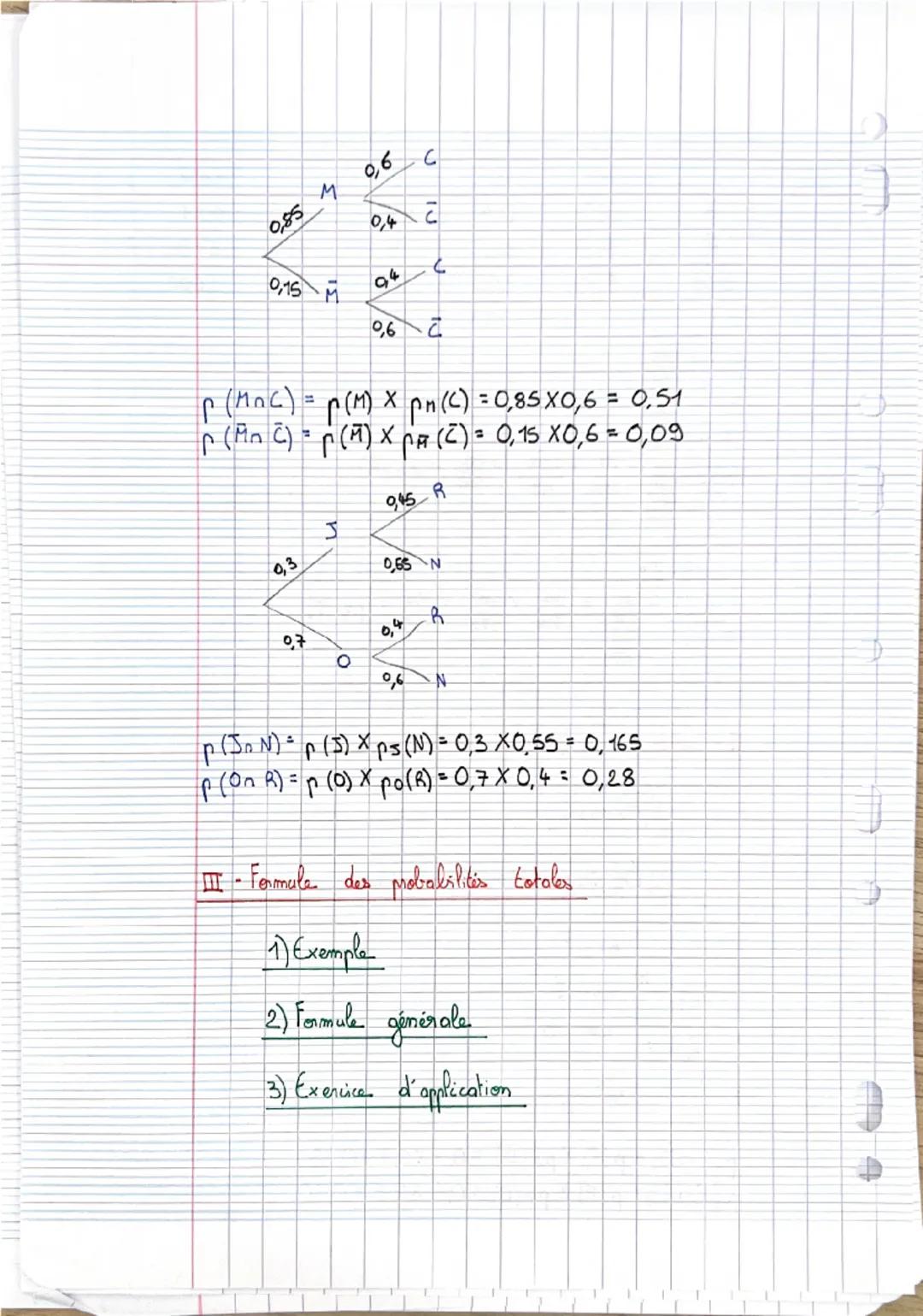 PROBABILITES CONDITIONNELLES.
Tableaux de dénombrement
1) Exemple de tableau
d'effectifs
Dans une classe de première 35 élèves, 15 élèves s