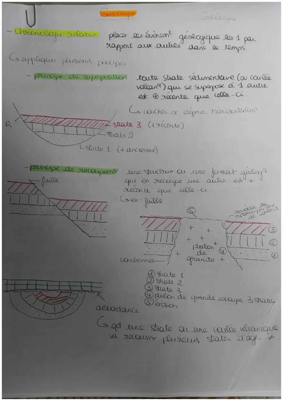 Gedregue
1
Geologie
Chronologie relative placer les évènent géologique les 1 par
rapport aux autres dans le temps
Gappliquer plusions princi