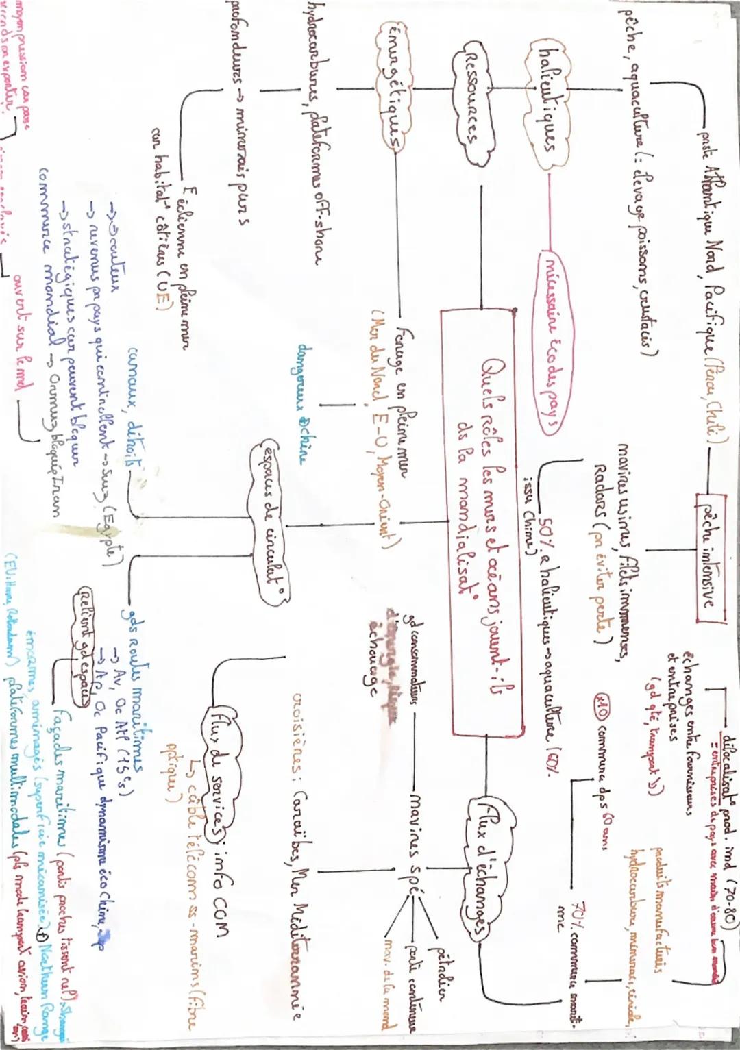 - paste Abfantique Nord, Pacifique (Pencu, Chili)-
pêche imlensive
dilocalisat prod. imd (70-80)
entreprises de pays avec main d'un bon
écha