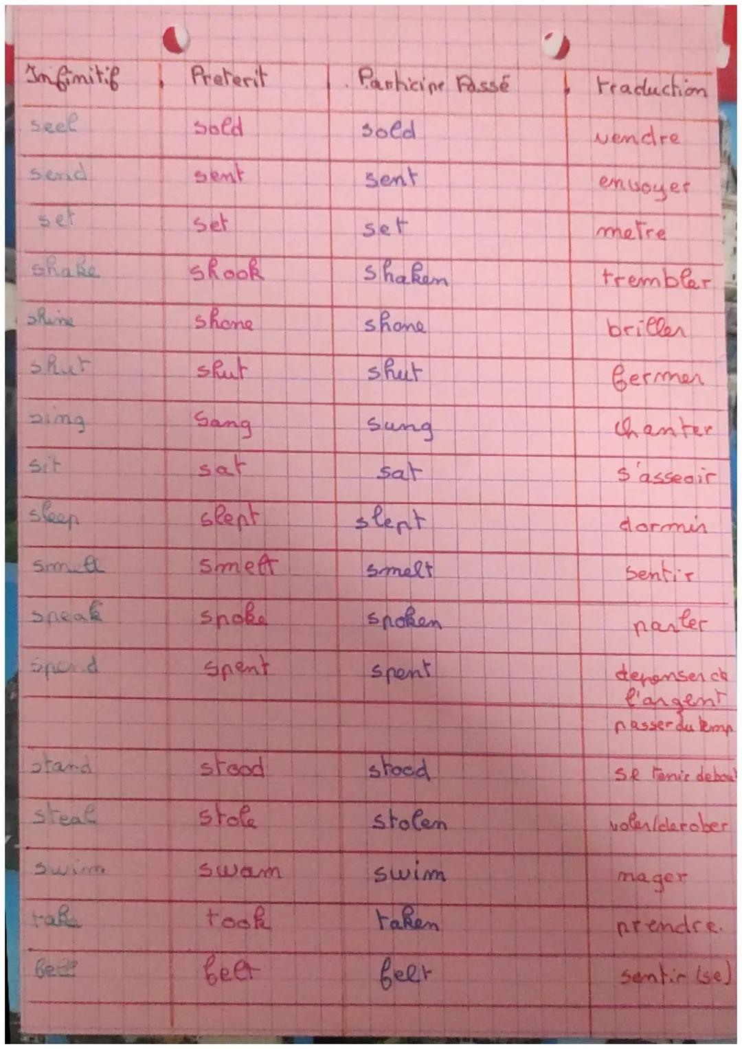 # Anglais (verbes irréguliers),
Infinitif | Preterit | Participe pas | tracduction
---|---|---|---
hit | Rit | hit | Crapper
hold | Reld |
