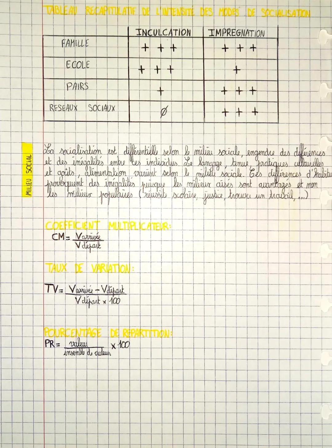 et normes tout
socialisation processus d'apprentissage et d'intériorisation de valeurs
long
f
• :
normes rigles de conduite fondées sur des