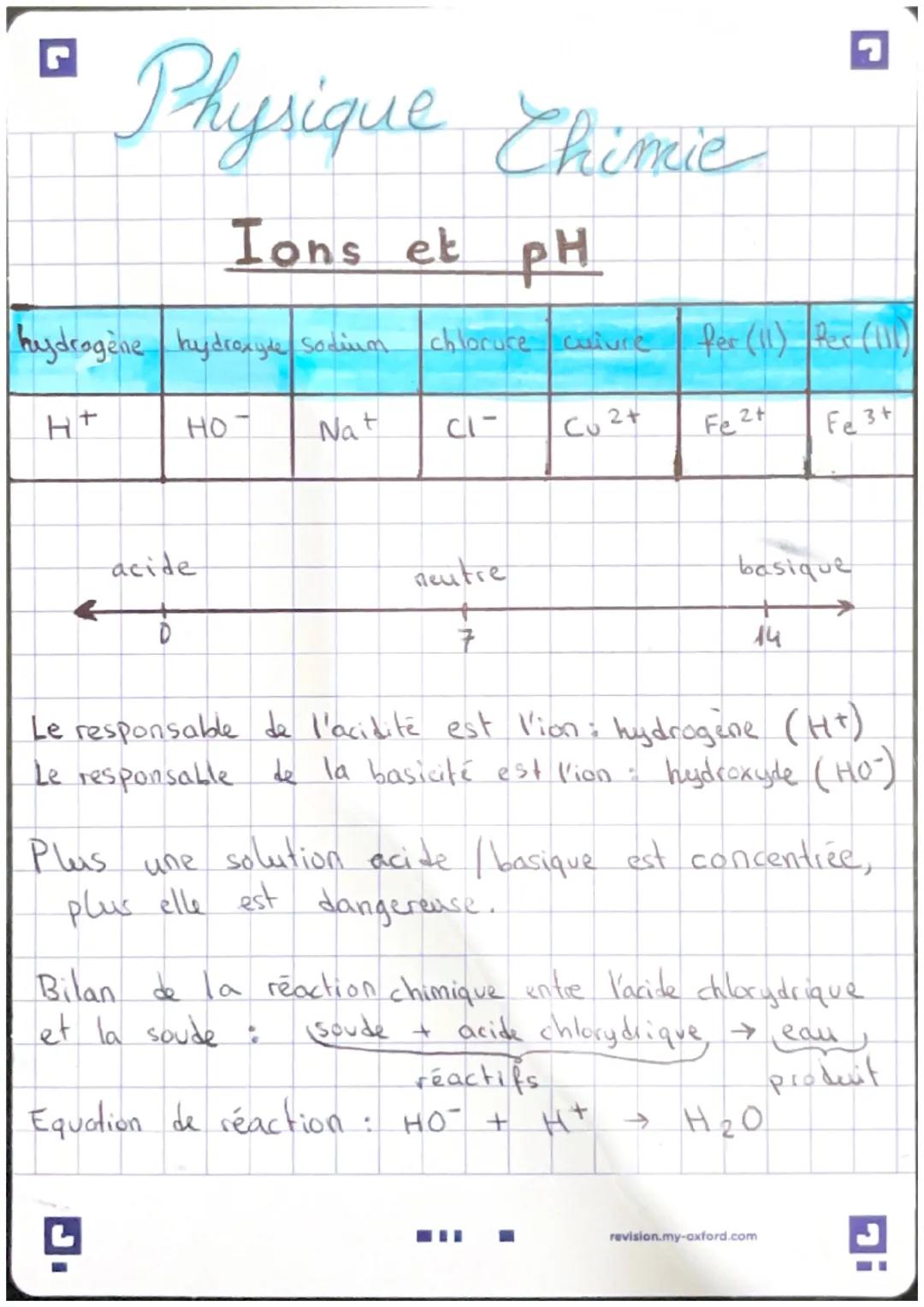 hydrogène hydroxyde Sodium
H+
Physique Chimie
Ions et pH
←
HO
acide
Nat
chloruce cuture Per (11) R_x (11)
Cu 2+
cl-
neutre
7
Fe 2+
basique
1