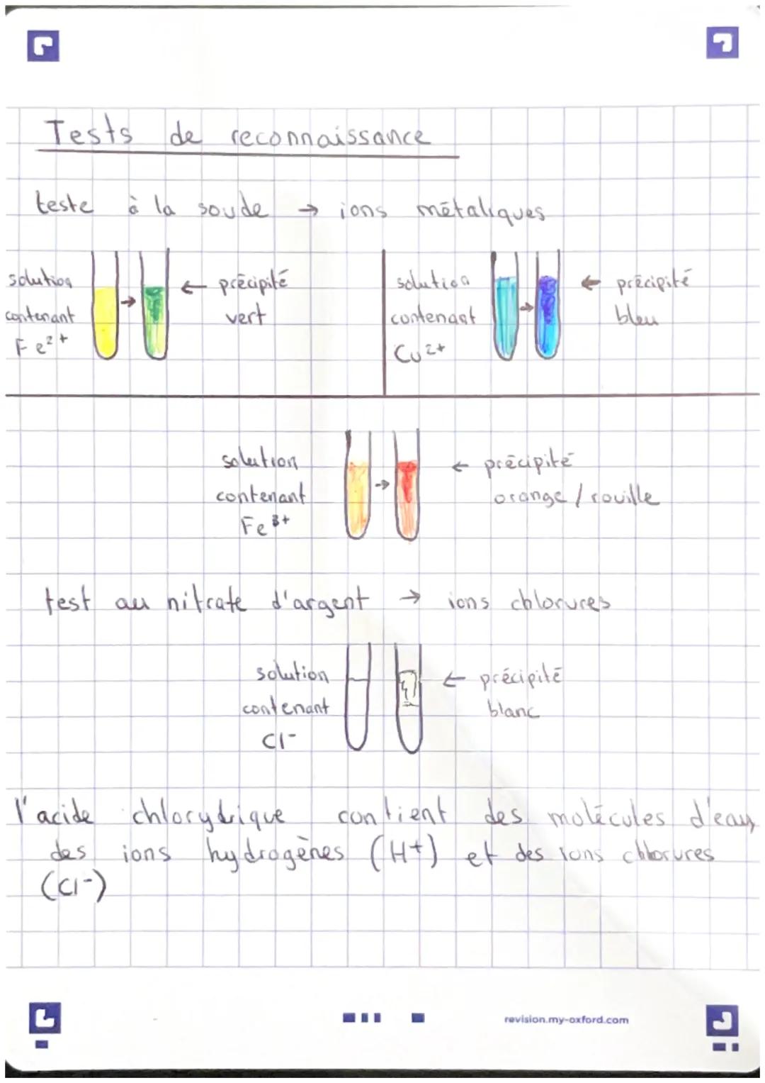 hydrogène hydroxyde Sodium
H+
Physique Chimie
Ions et pH
←
HO
acide
Nat
chloruce cuture Per (11) R_x (11)
Cu 2+
cl-
neutre
7
Fe 2+
basique
1