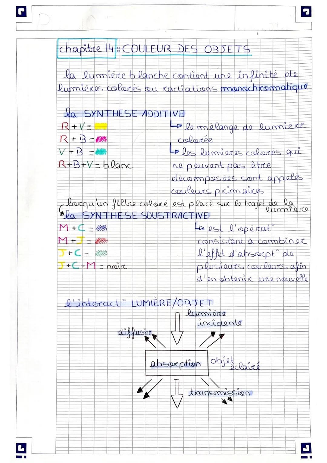 L
JA
chapitre 14: COULEUR DES OBJETS
la lumière blanche contient une infinité de
lumières colores ou ractiations monochromatique
la SYNTHESE