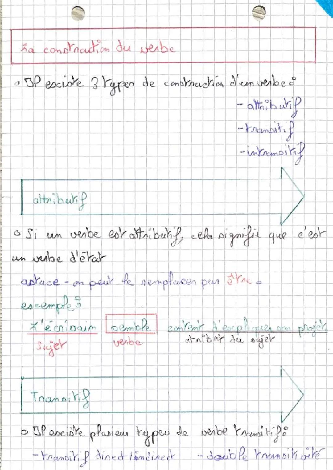 la construction du verbe