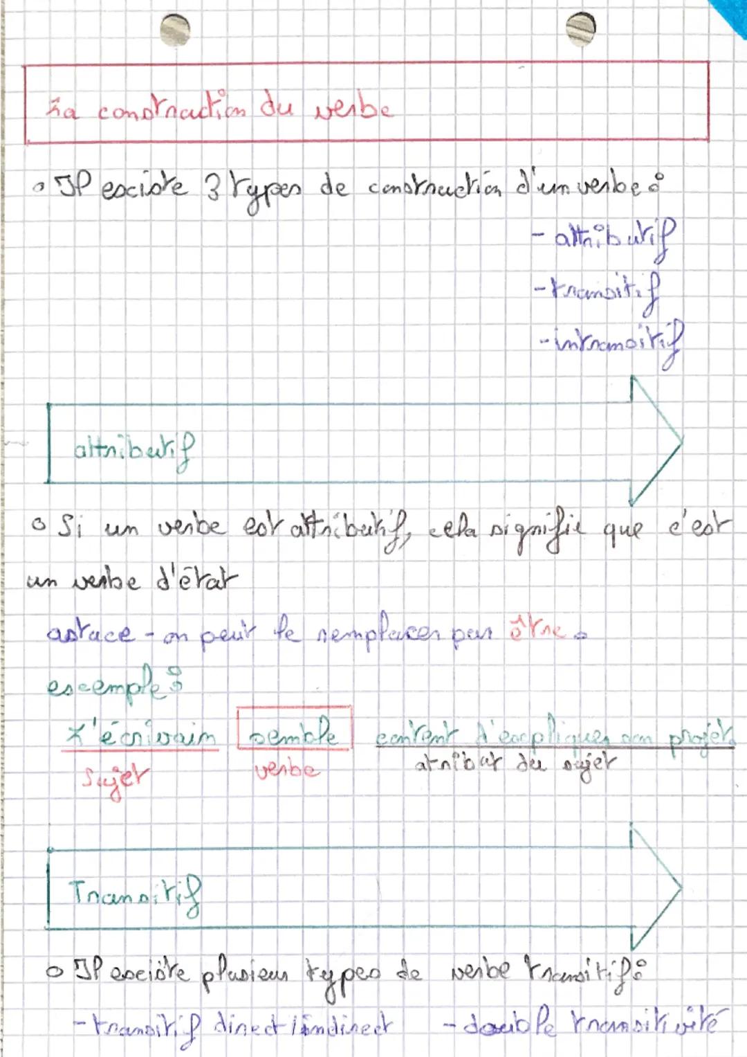 ha construction du verbe
JP exciste 3 types de construction d'un verbe &
-altai bwrif
- kransitif
-intramoitif
altributif
• Si un verbe est