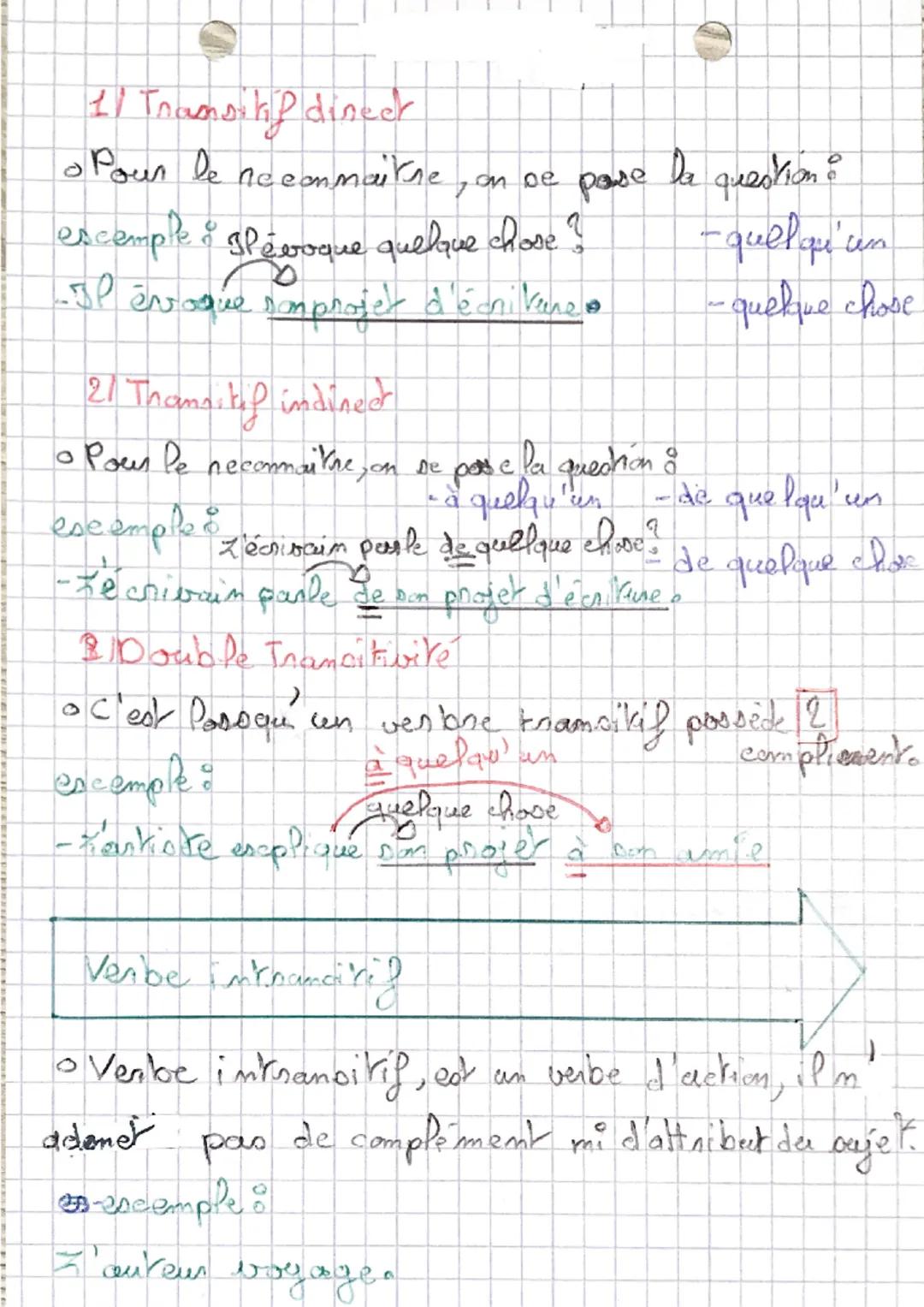 ha construction du verbe
JP exciste 3 types de construction d'un verbe &
-altai bwrif
- kransitif
-intramoitif
altributif
• Si un verbe est