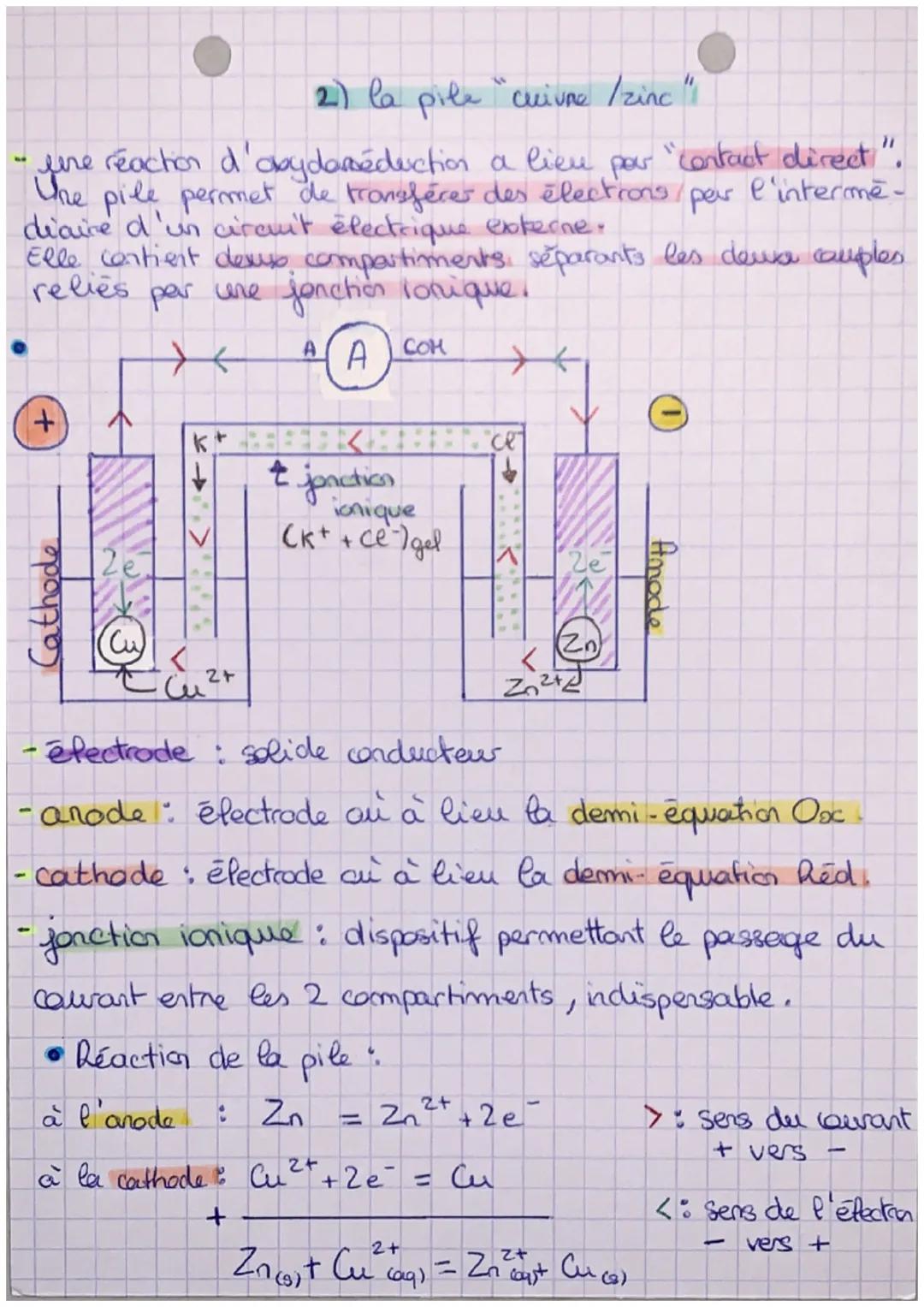 État final, transformation
(4) Transformation totale
• au moins I reactif totalement consomme
CH₂O est nécessairement en exces)
reactif tota