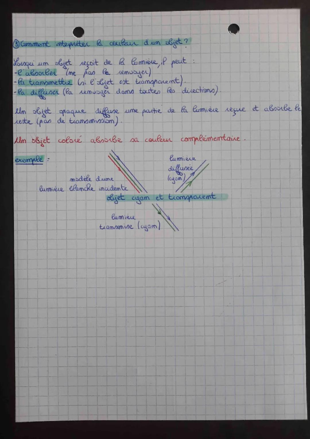 pe physique
OLa symthese additive.
→ consiste à mélanger les lumières de plusieurs sources lumineuses
colorées dans le but d'obtenir une aut