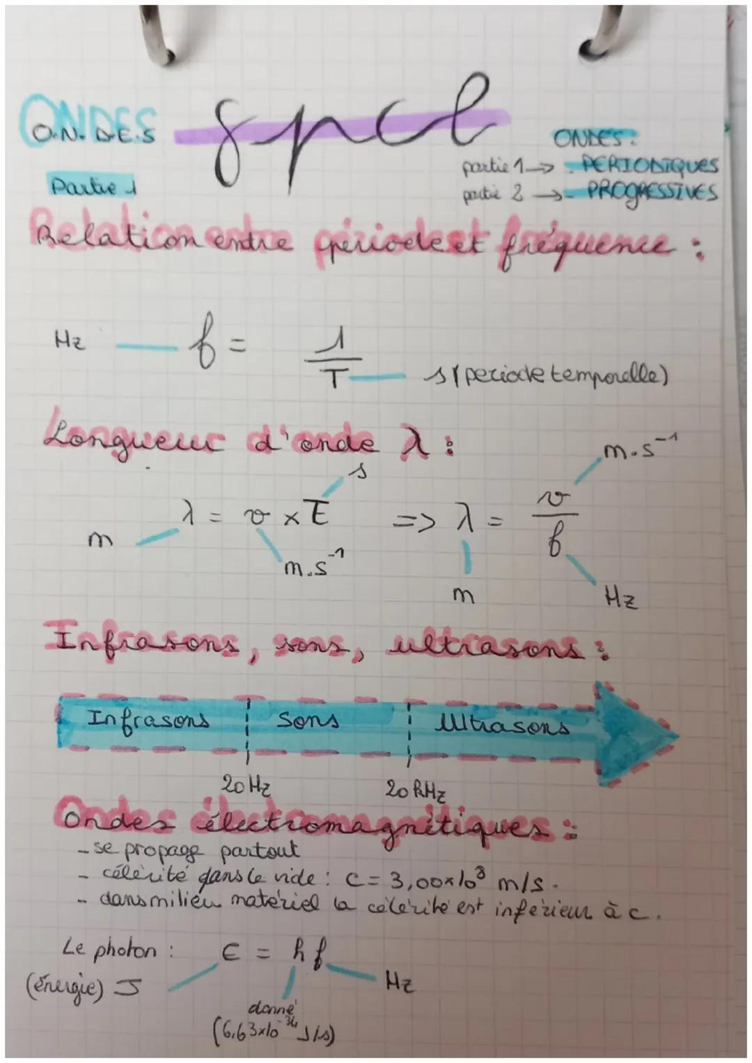 spel
бр
Partie 1
Relation entre périodest frequence:
-f=
O.N. DES
수
Longueur d'onde A:
Hz
1 = 0 x E
Infrasons
Infrasons, sons, u
Le photon: