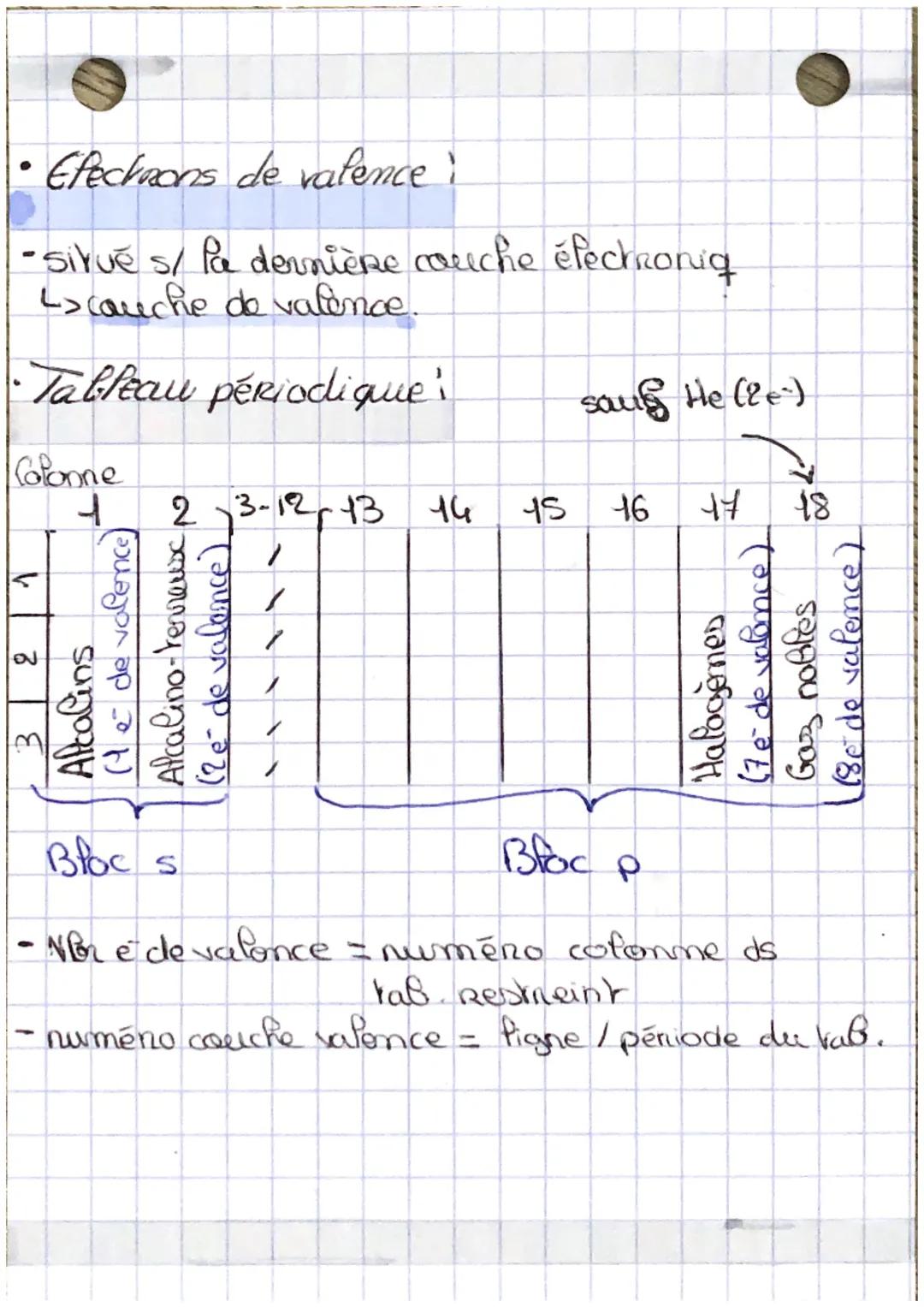 -Fableau Périodique
L'élém chimiq
a) Les isotopes
•
Des nouaux isotopes of dess nosaur qui
possède fem nor de proton is I nor de
neutron