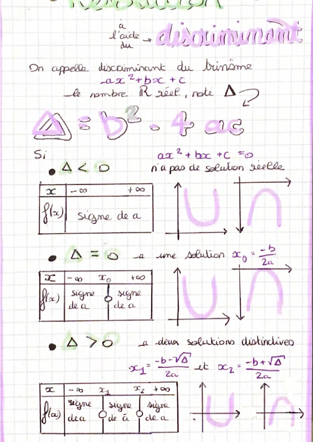 On appelle discriminant du trinsme
_ax²+bx+c
le nombre R reet, note s
42
tas
Si
3
l'aide discriminant
du
4 20
B
+∞
f(x) signe de a
X
xo
+∞
f