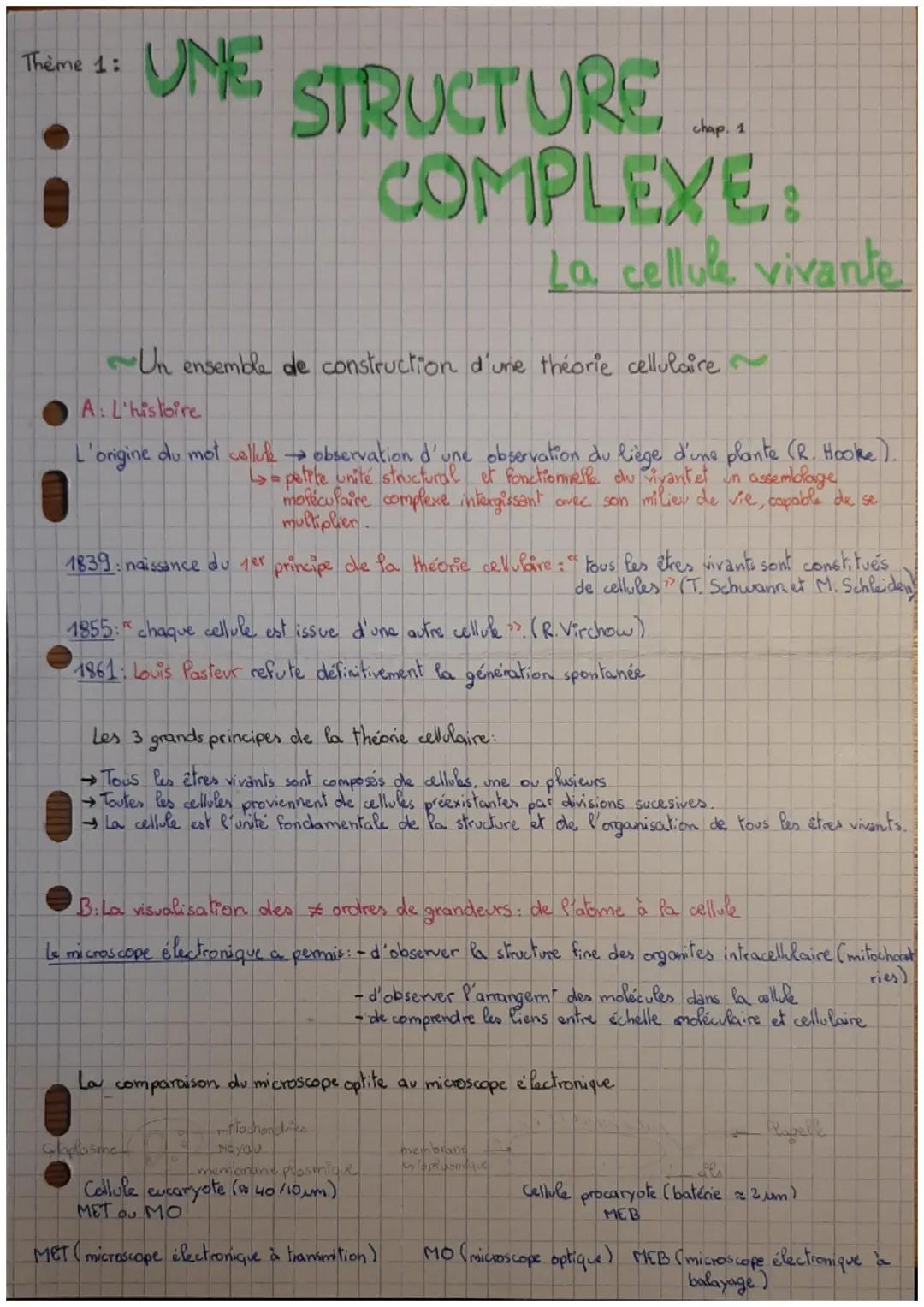 Theme 1:
# UNE STRUCTURE
chap. 1
# COMPLEXE:
## La cellule vivante
Un ensemble de construction d'une théorie cellulaire
A: L'histoire
L'o
