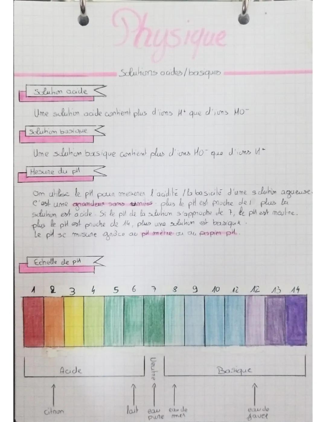 Solutions acides/basiques