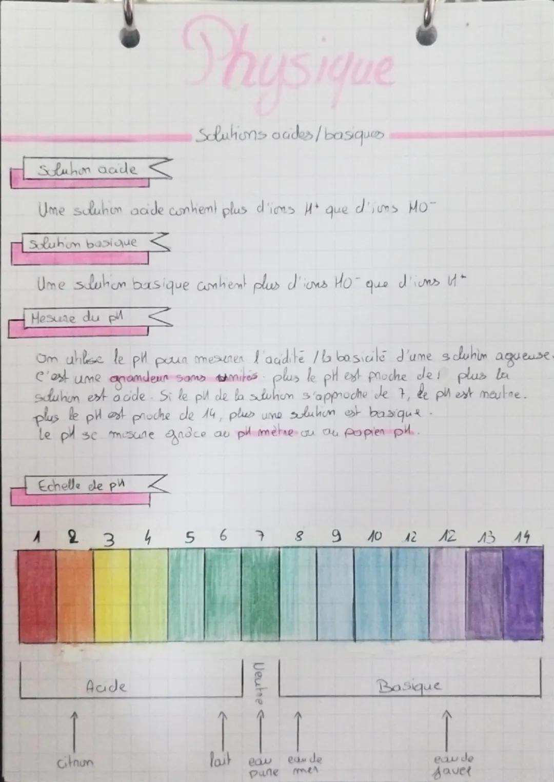 Soluhon acide
Physique
Solutions audes/basiques
Ume solution acide contient plus d'ims 1+ que
d'ins MO-
Solution basique
Ume sluhan basique