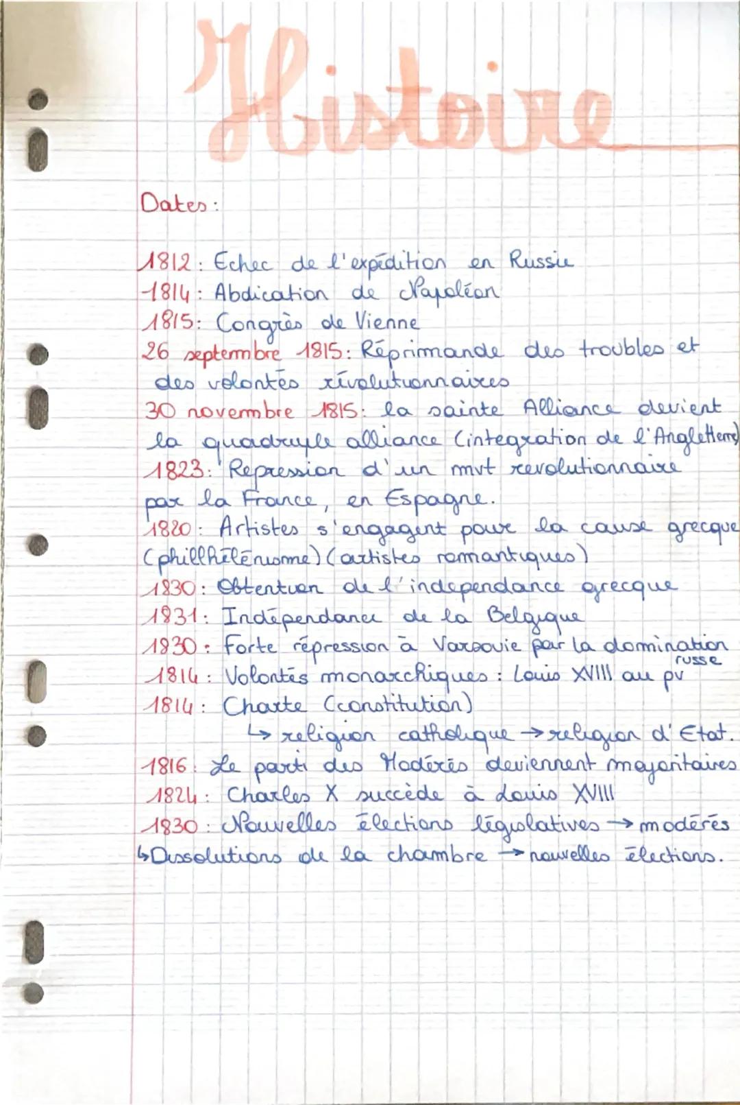 # Histoire
Dates:
1812: Échec de l'expédition en Russie
1814: Abdication de Papoléon
1815: Congrès de Vienne
26 septembre 1815: Réprima
