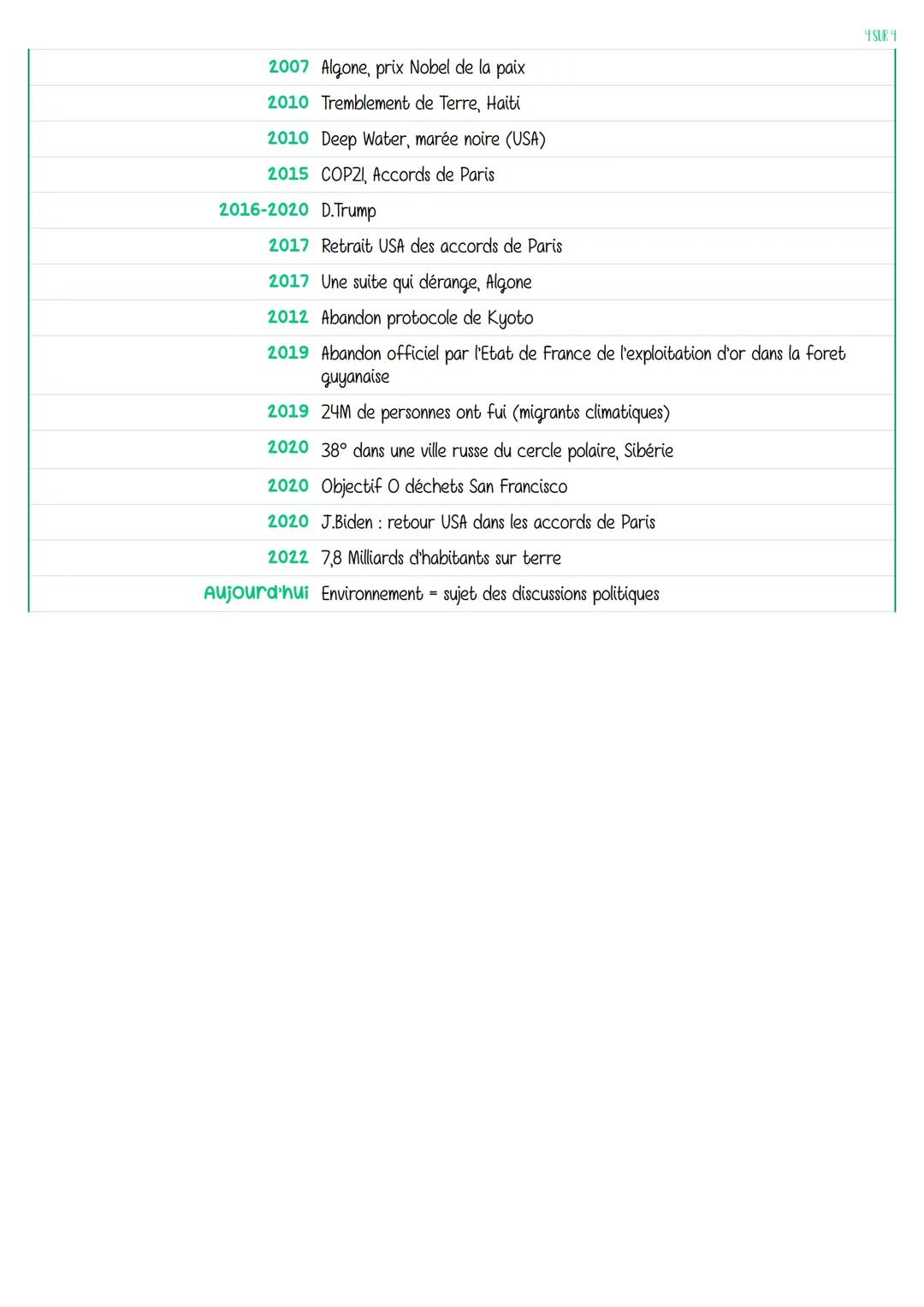 Thème 4
# ENVIRONNEMENT
- 3MA à 12000 Av. JC Paléolithique
- 12 000 à 3000 Néolithique
- 900-1300 Petit optimum médiéval
- XII-XIVE S Les Gr