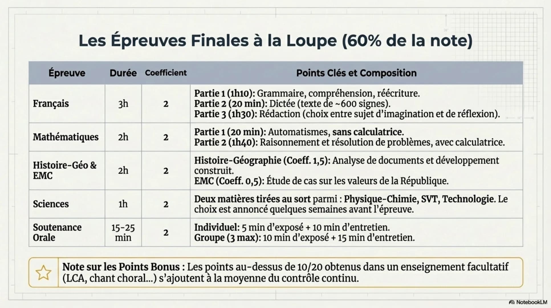# Opération Brevet 2026
Votre Guide Stratégique vers la Réussite # 26
# La Mission : Transformer le Défi en Victoire
Le Brevet est votre