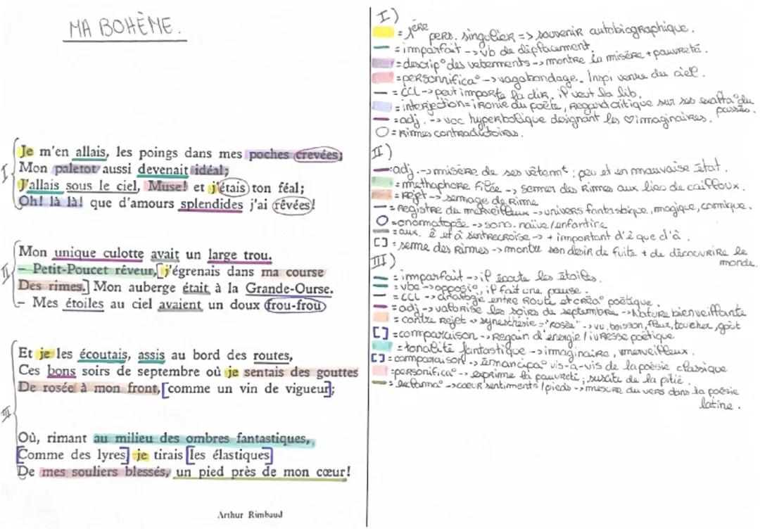 étude linéaire « Ma bohème » bac de français