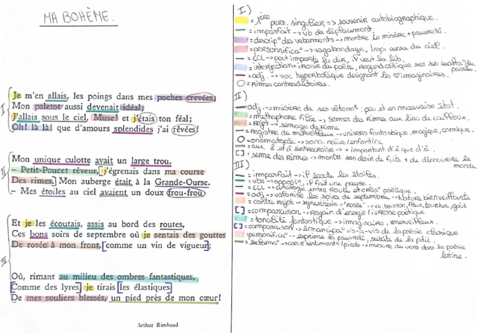 --- OCR Start ---
MA BOHÈME.
Je m'en allais, les poings dans mes poches crevées)
Mon paletot aussi devenait idéal;
J'allais sous le ciel, Mu