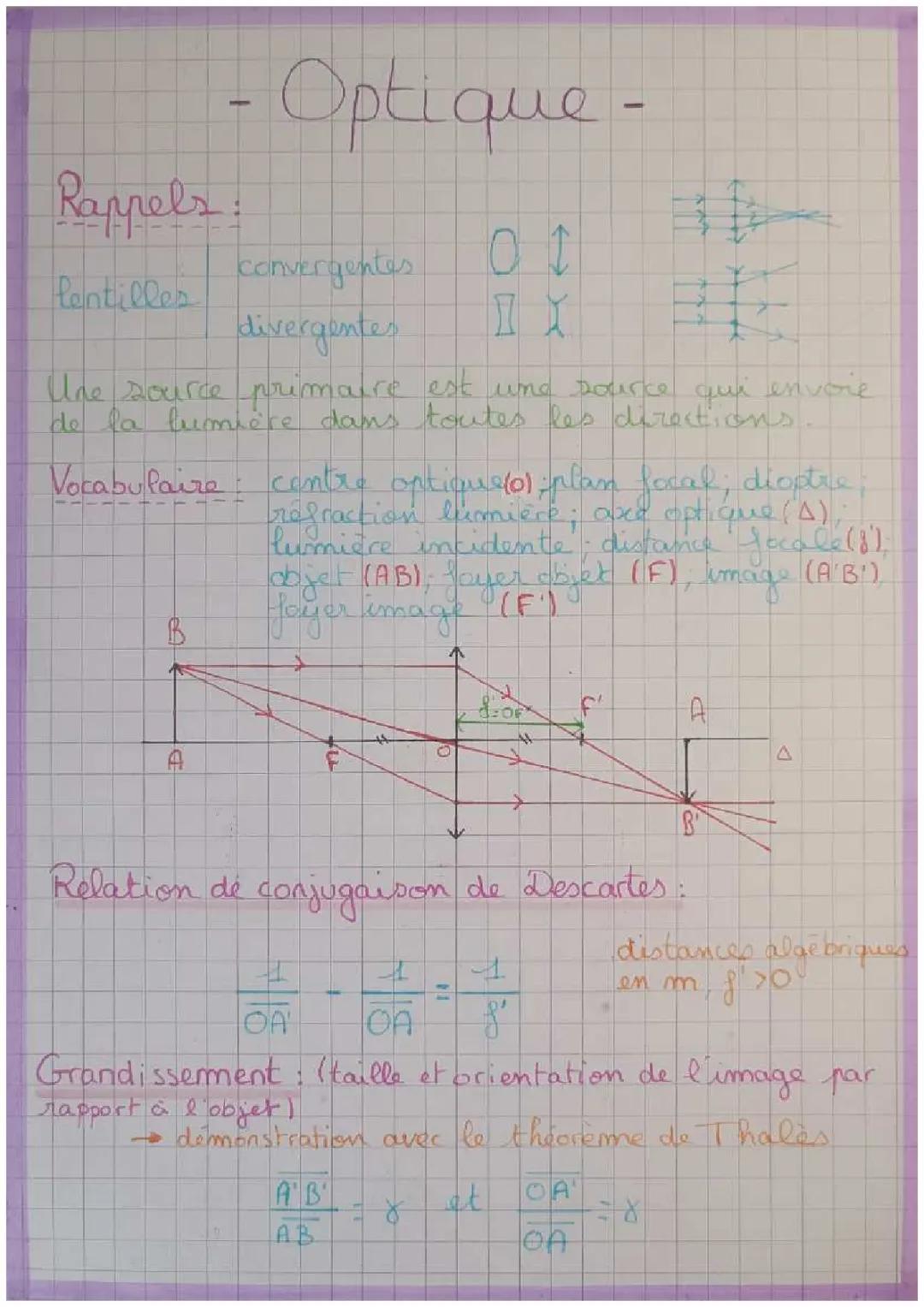 Fiche Optique spé physique